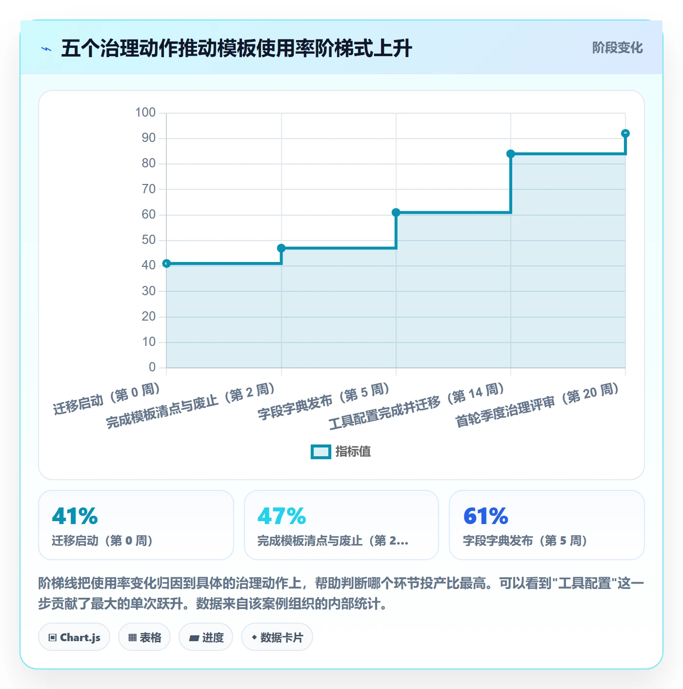 项目模板最佳实践:PMO项目模板落地方案,常见问题