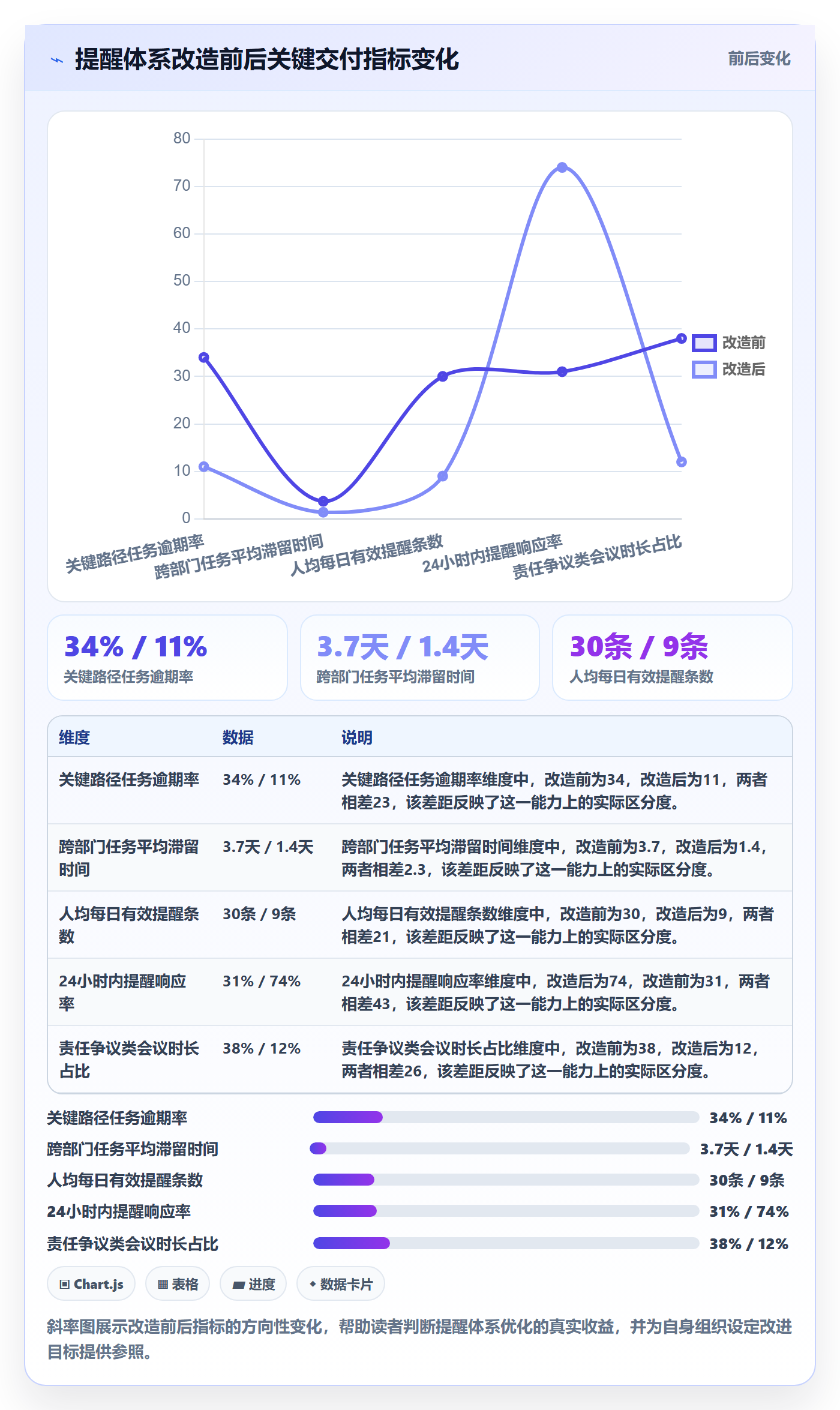 自动提醒管理指南：企业管理者如何做好任务提醒，最佳实践全流程