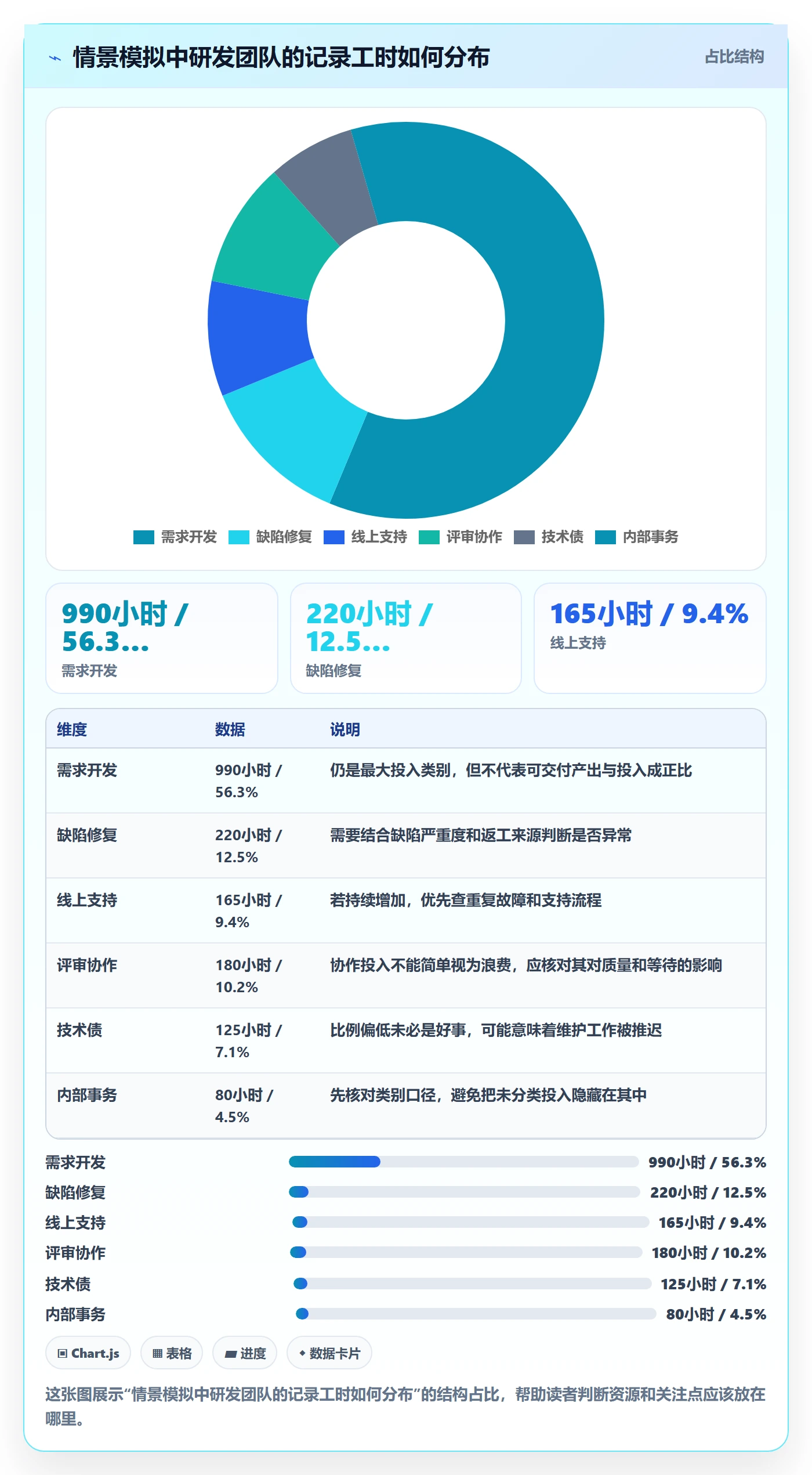 工时表Timesheet教程:研发团队实操方法,避坑指南