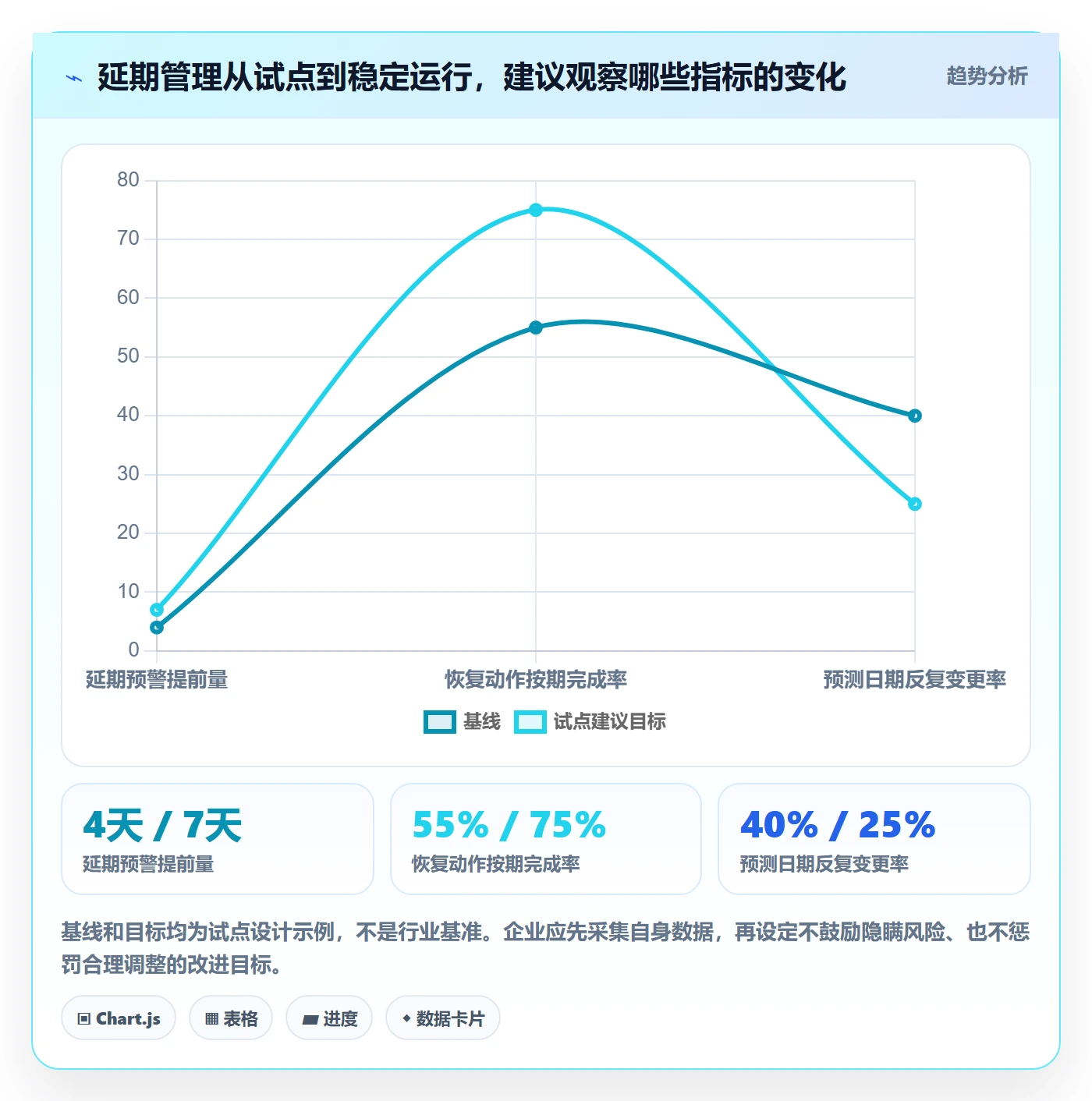 延期怎么做？企业管理者入门指南：延期管理从0到1