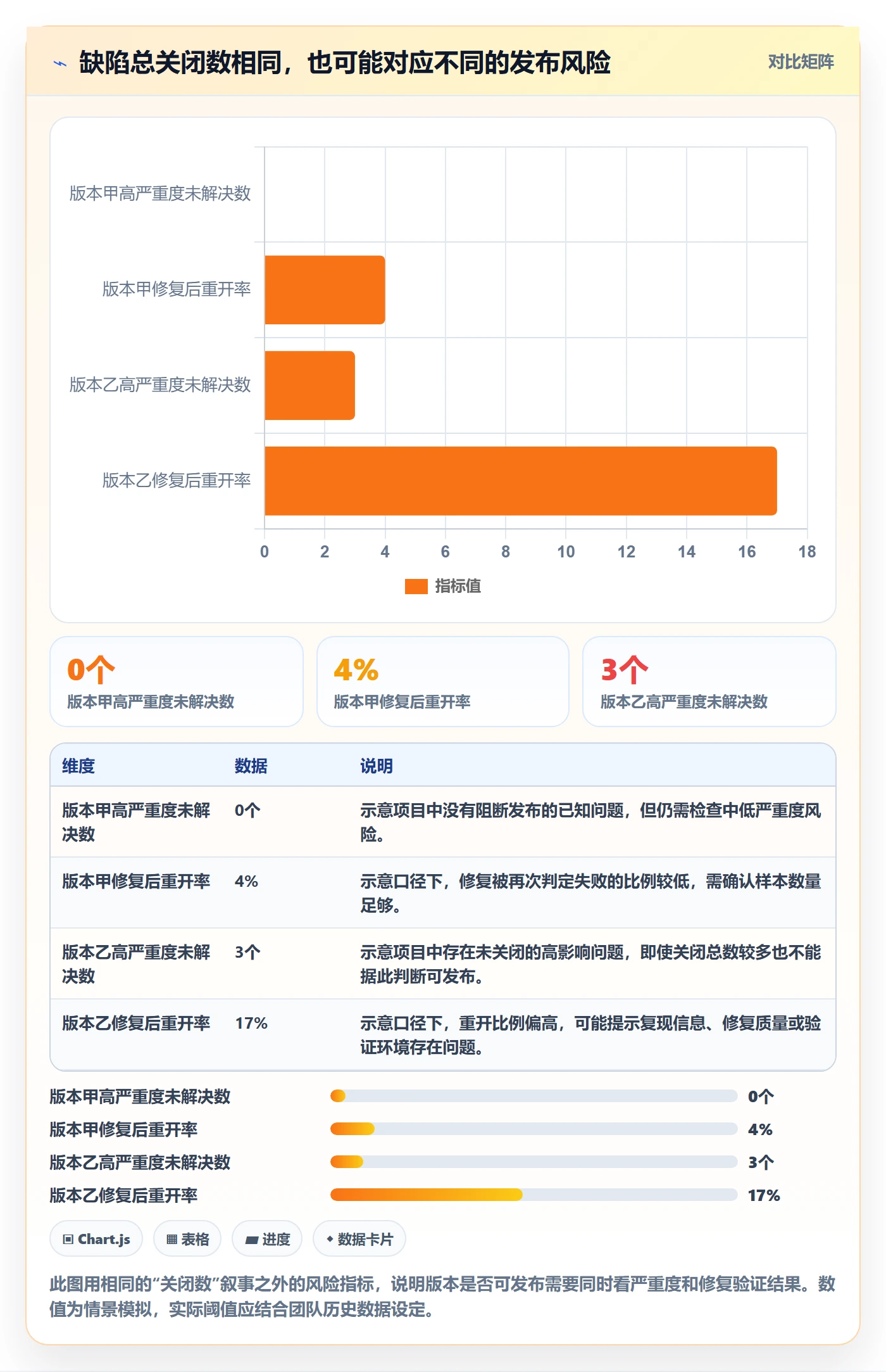 Bug / 缺陷Bug全流程：项目负责人协同管理与一文讲清