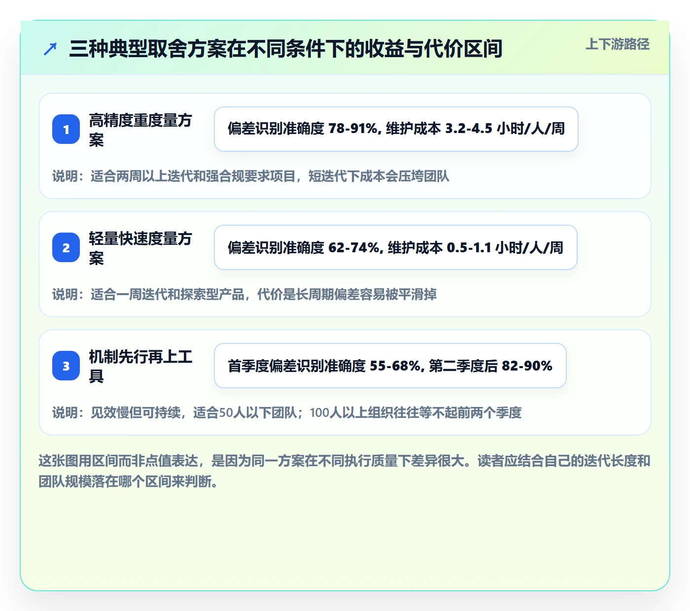 进度管理如何做好进度偏差?产品经理风险控制与操作步骤