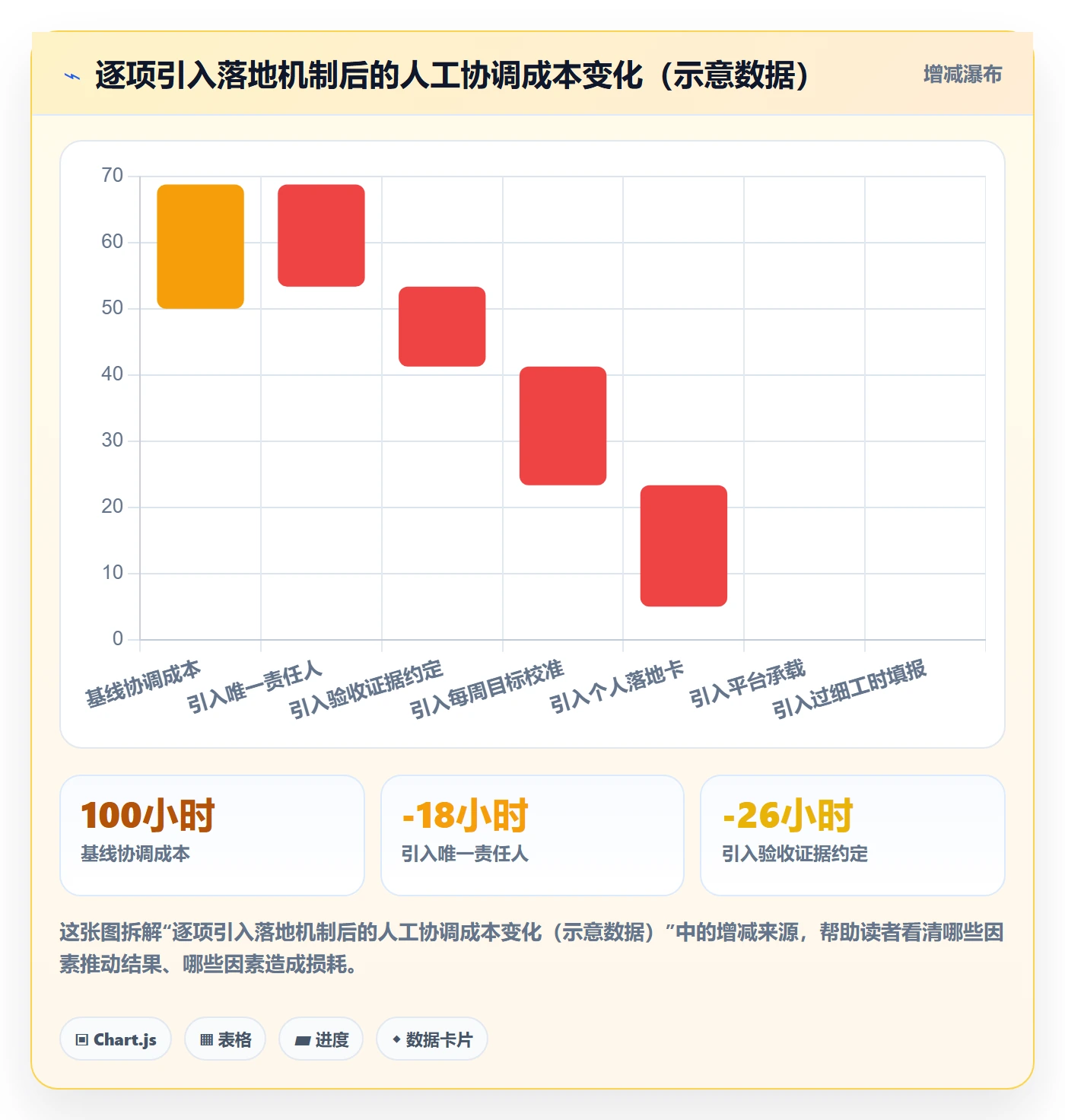 目标拆解管理方法大全：项目成员项目目标落地方案落地清单