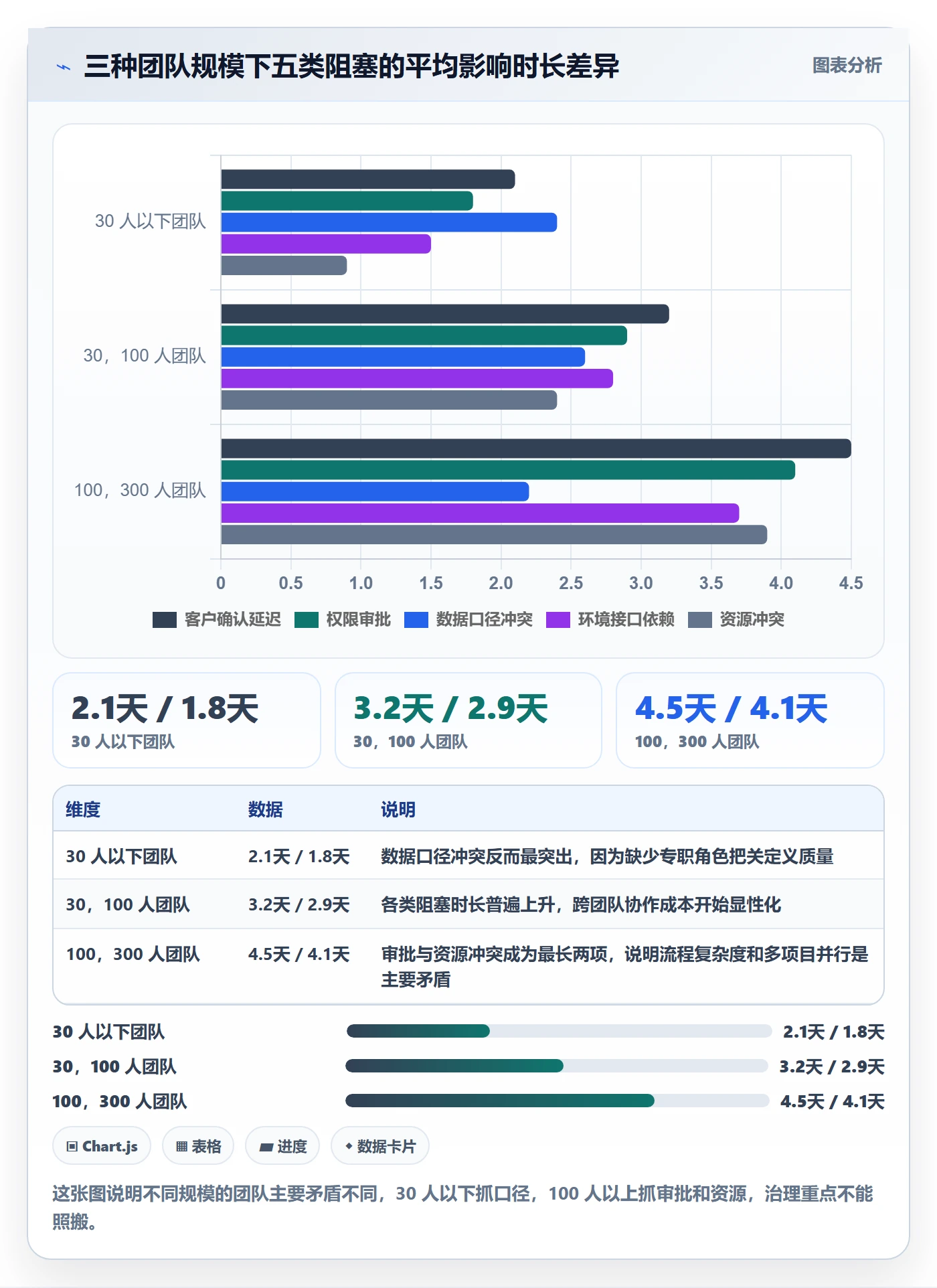 任务执行阻塞教程:实施团队数据分析,避坑指南
