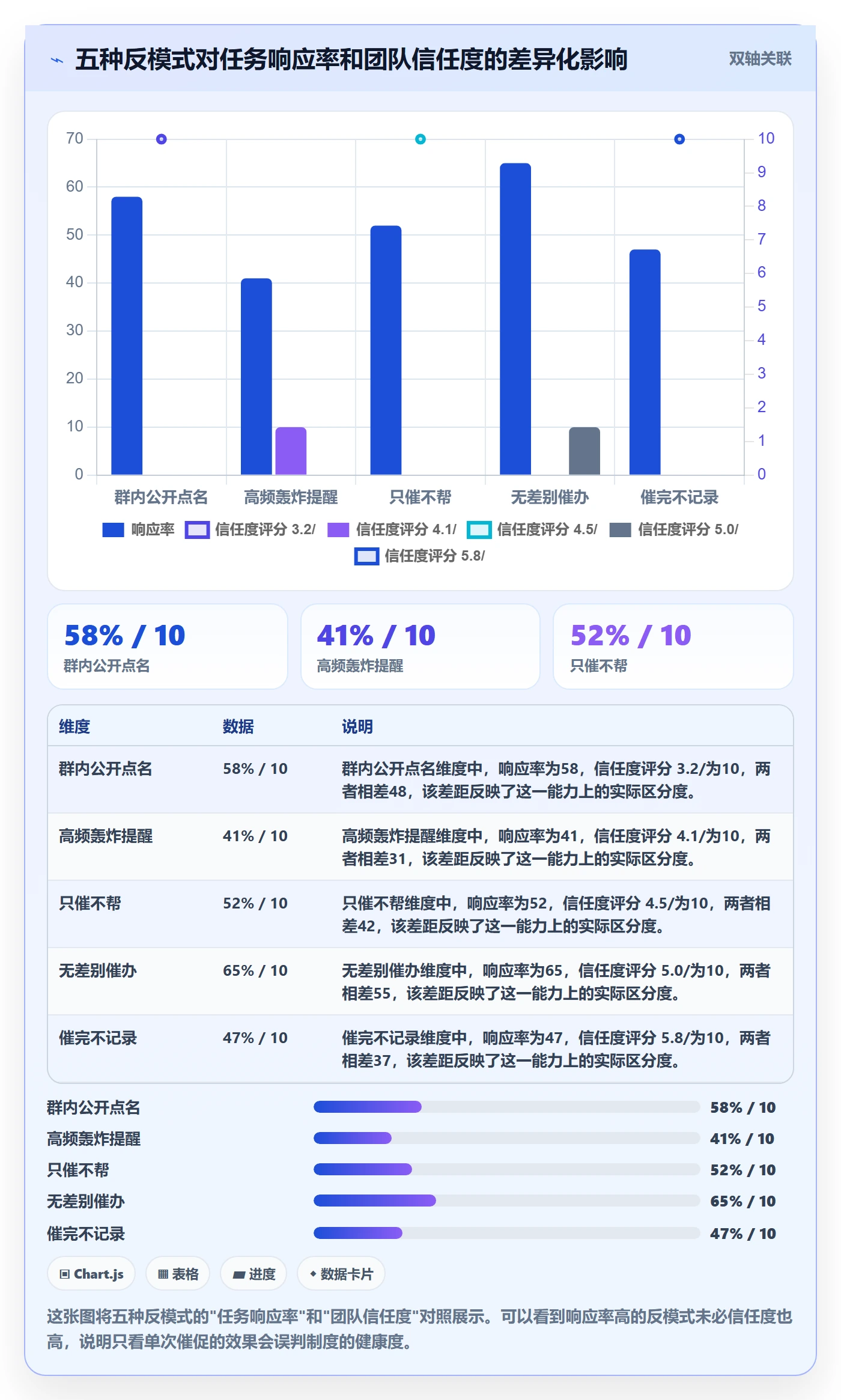 催办管理方法大全:研发团队任务提醒制度设计落地清单