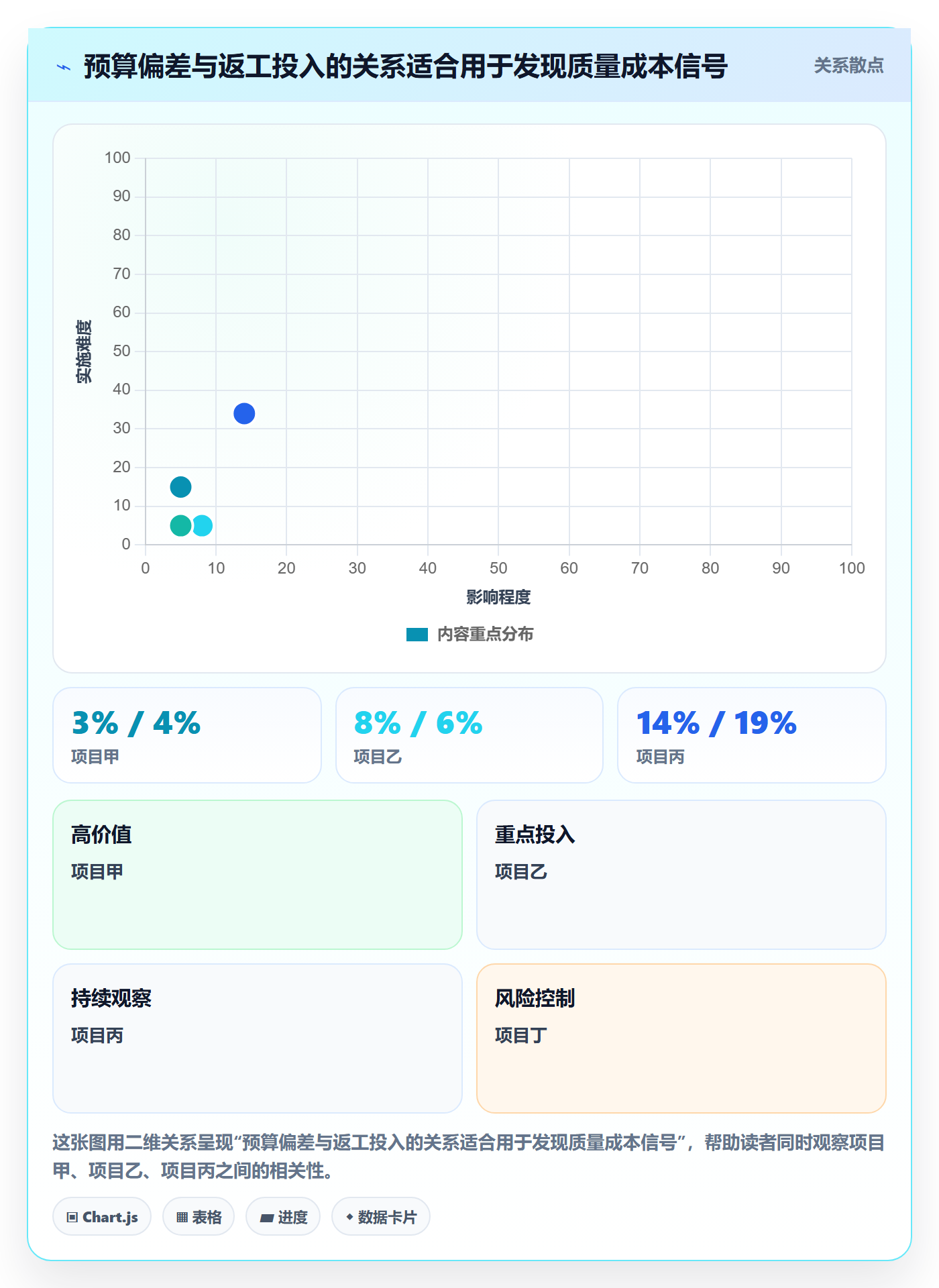 成本管理如何做好人力成本?产品经理协同管理与操作步骤