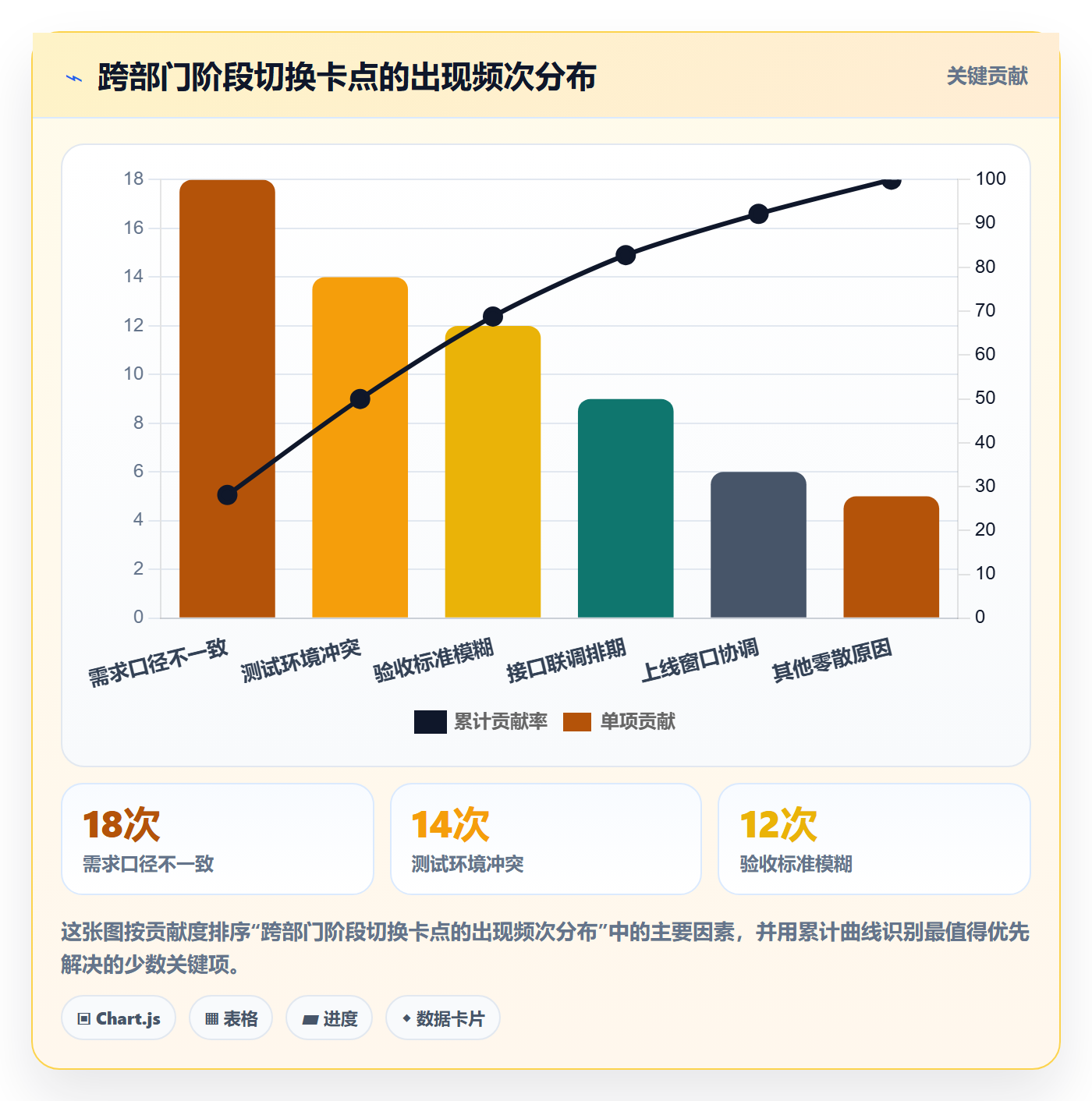 阶段任务怎么做？跨部门团队效率提升：项目阶段从0到1