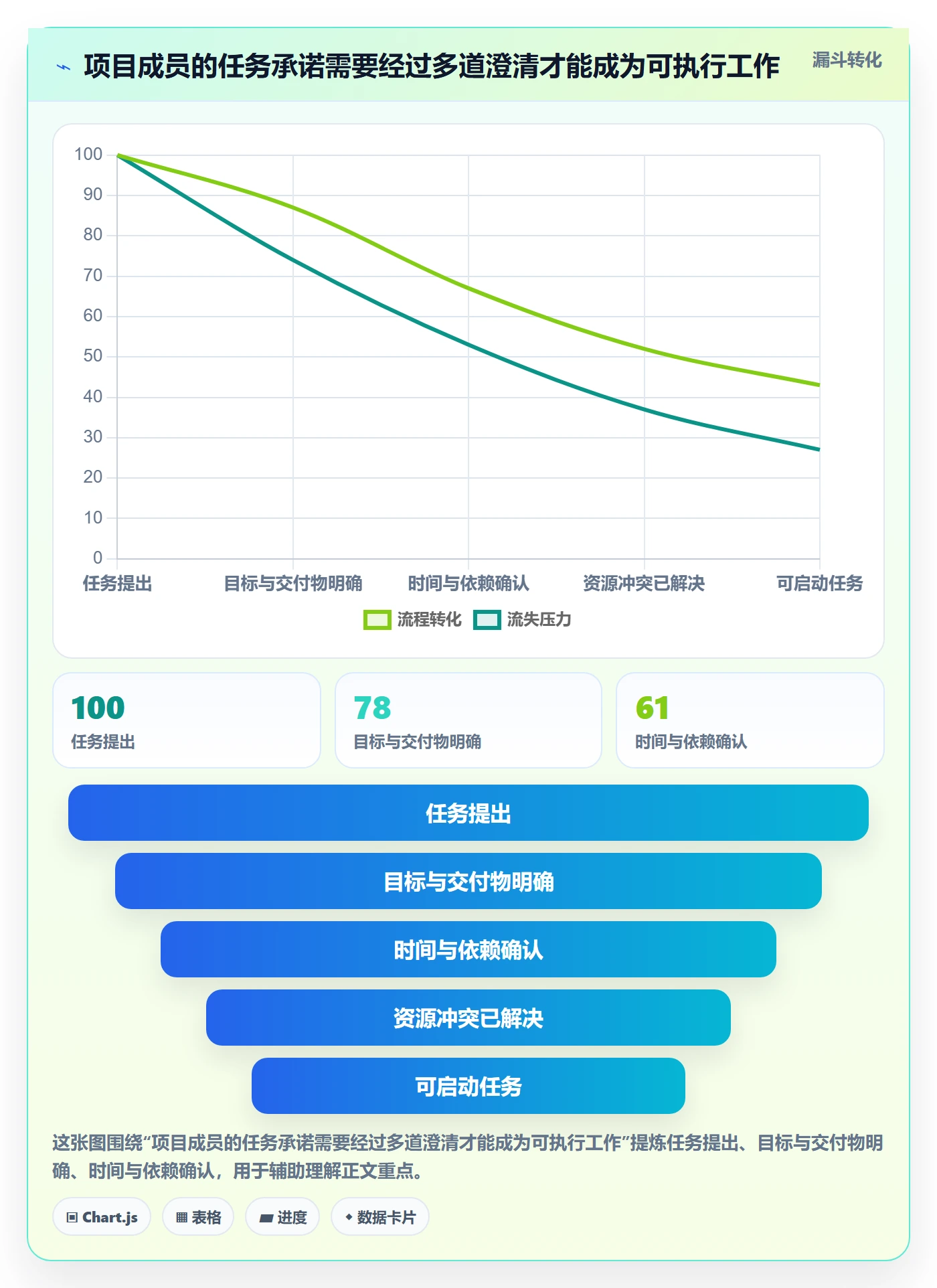 资源管理资源全流程:项目成员入门指南与一文讲清