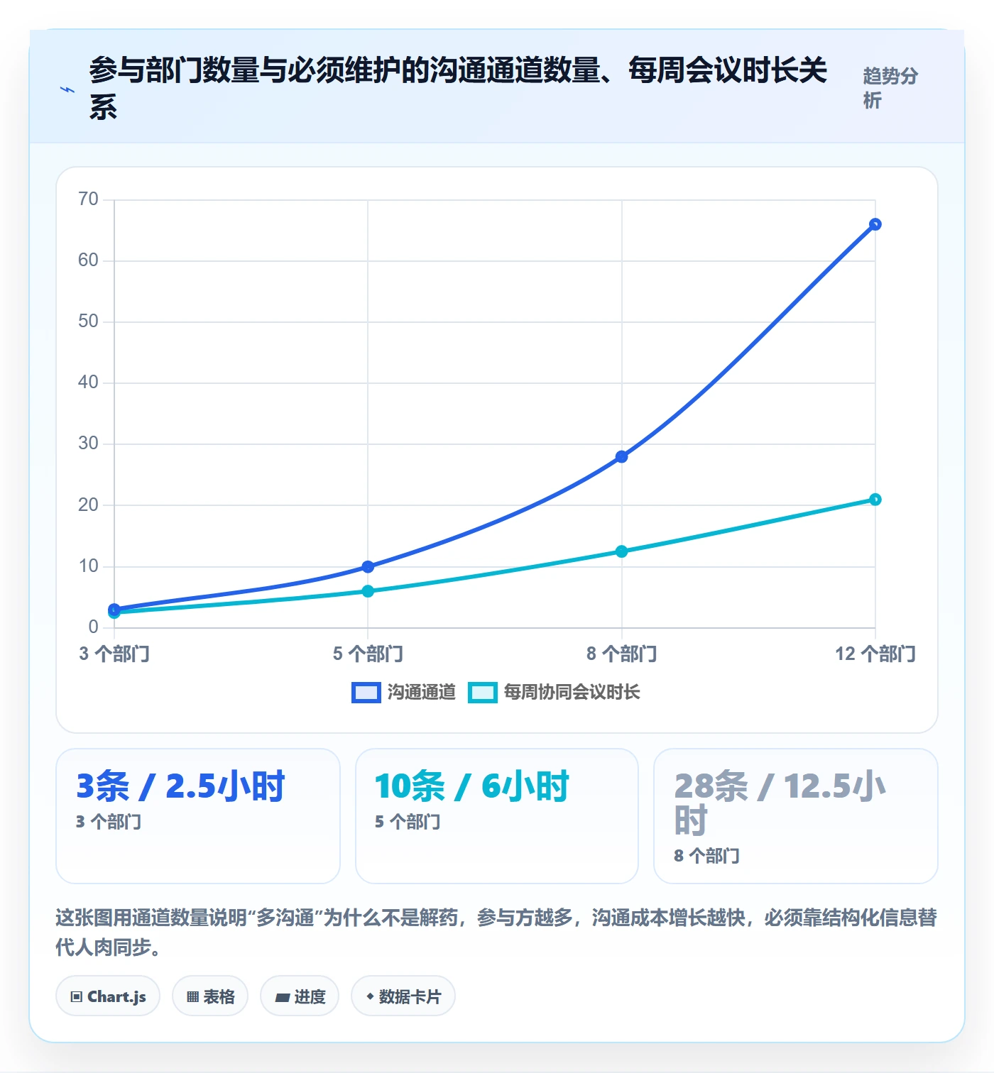 项目阶段阶段教程：跨部门团队流程优化，避坑指南