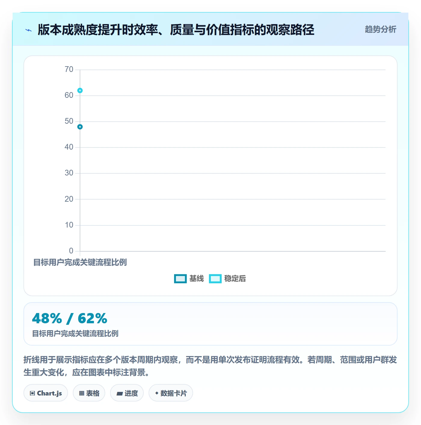版本实操方法:企业管理者提升版本管理效率的最佳实践方法与模板