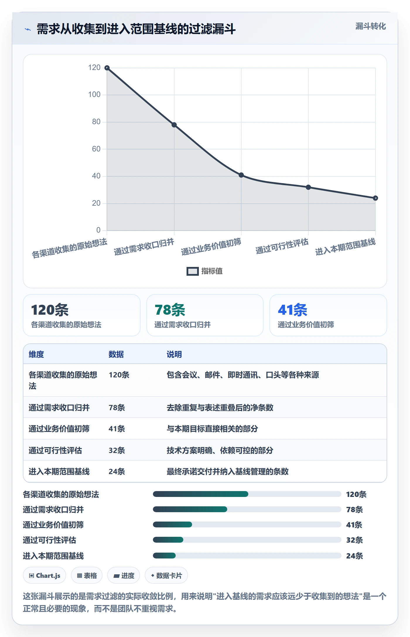 项目范围范围全流程:项目成员入门指南与一文讲清
