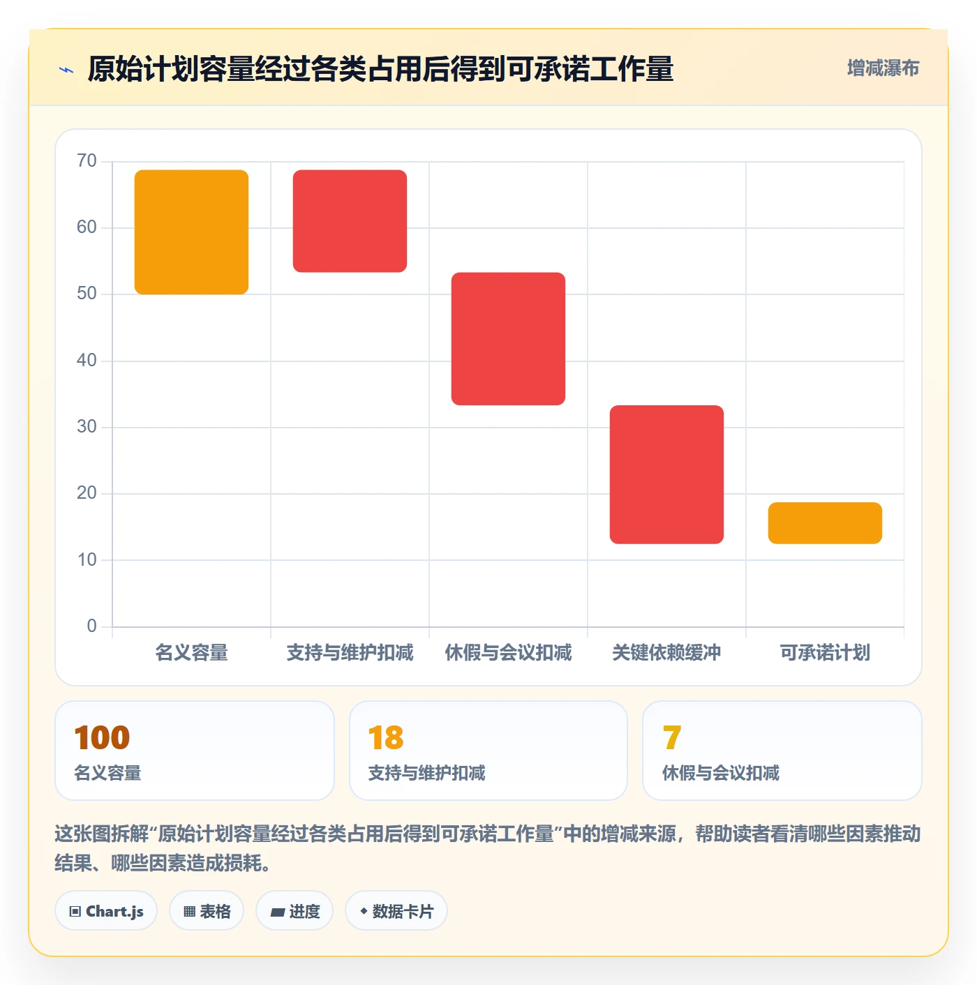需求排期怎么做?项目负责人数据分析:需求排期从0到1