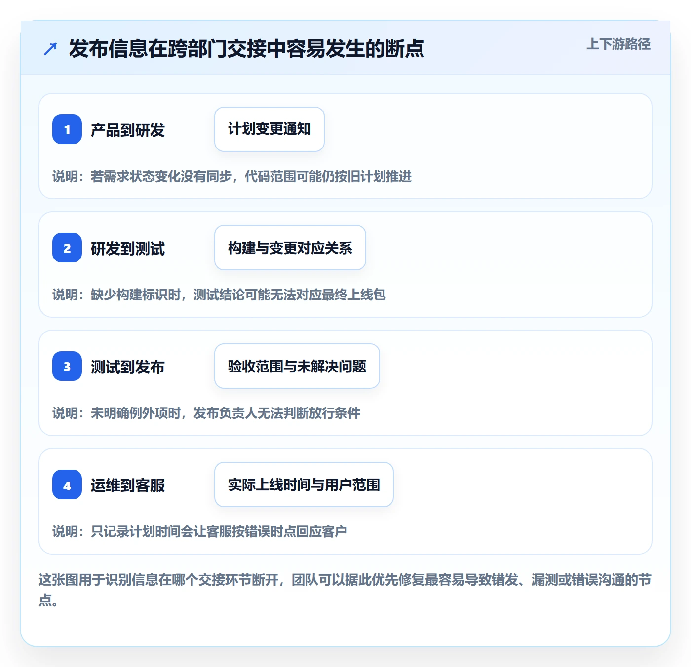 发布记录管理指南:跨部门团队如何做好版本管理,落地方案全流程