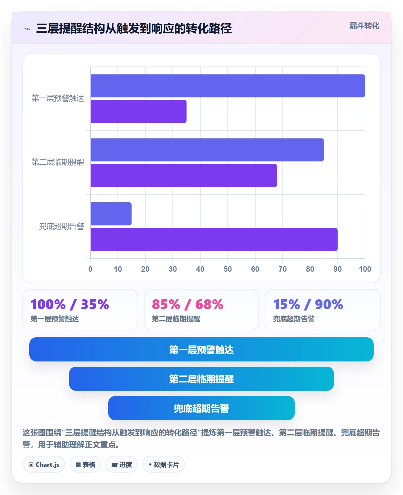 任务提醒提前提醒教程:实施团队流程优化,避坑指南