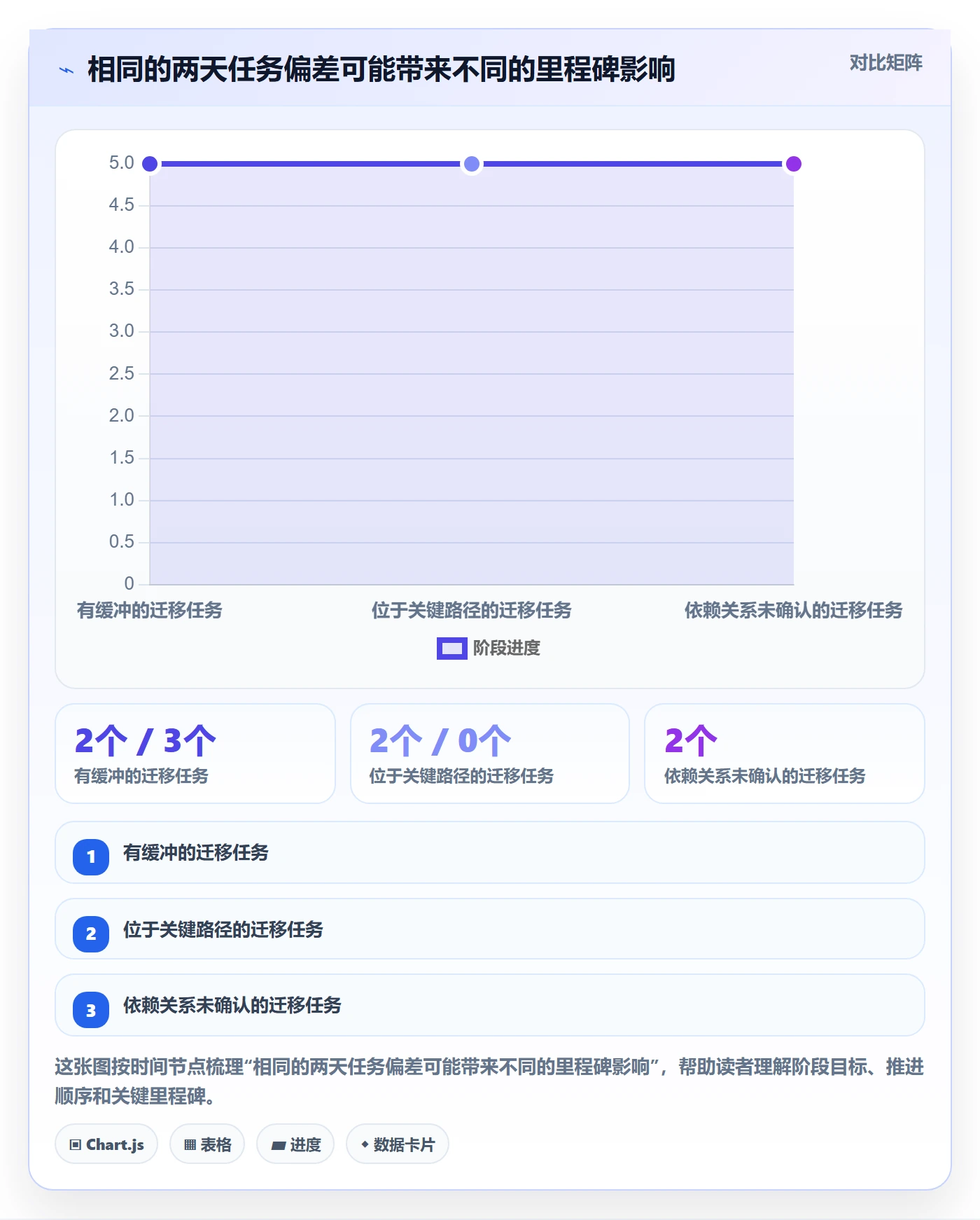 基线对比实操方法：实施团队提升甘特图效率的数据分析方法与模板