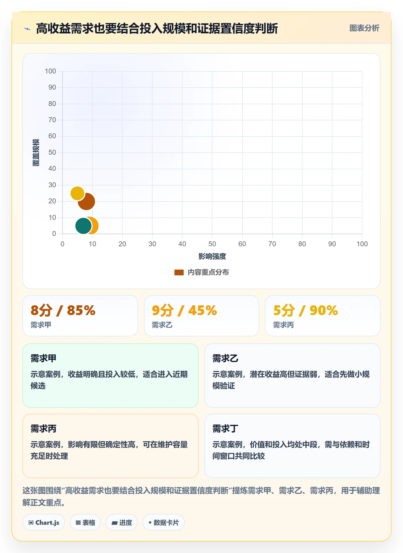 需求优先级管理指南:PMO如何做好需求管理,效率提升全流程