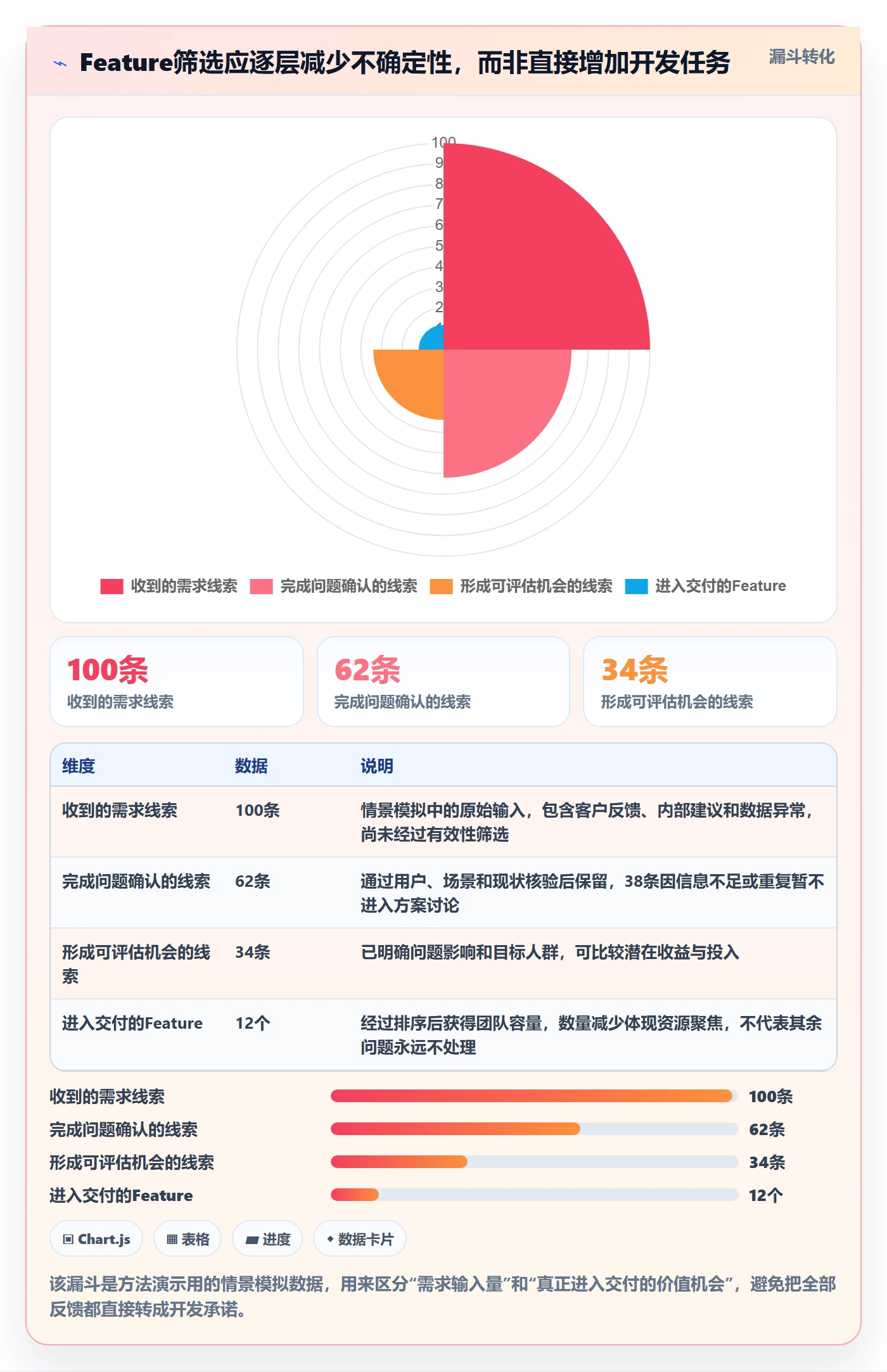 Feature实操方法：产品经理提升产品需求效率的落地方案方法与模板