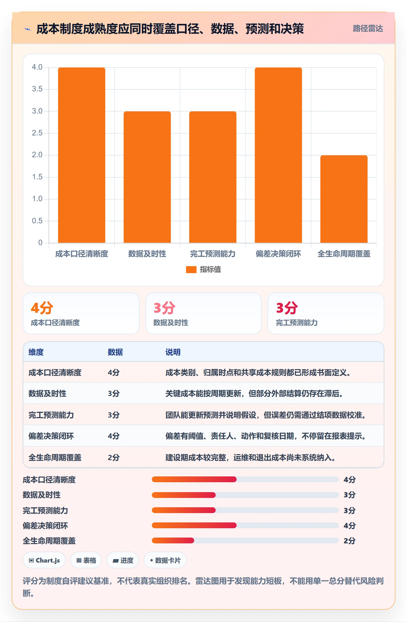 实际成本流程与规范:产品经理成本管理制度设计关键指标