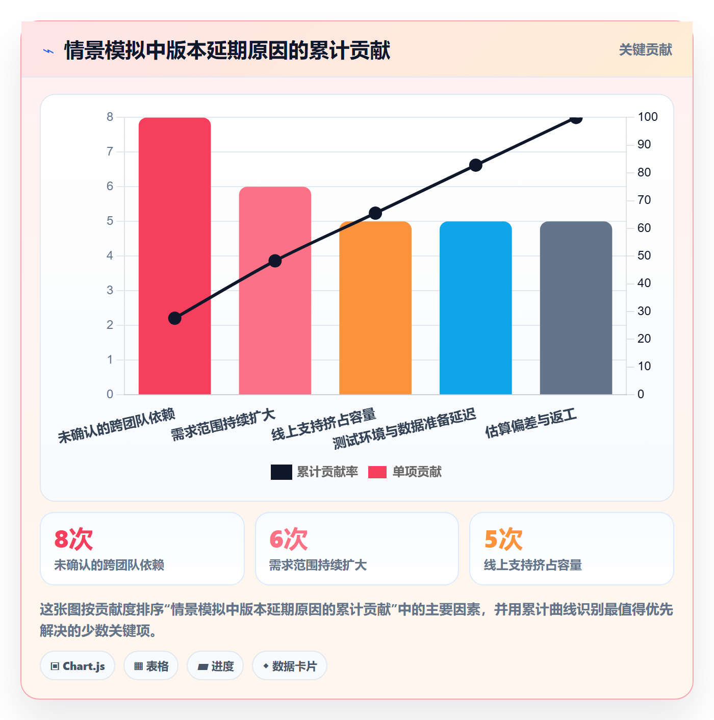 版本规划落地方案:企业管理者开展需求排期的入门指南案例解析