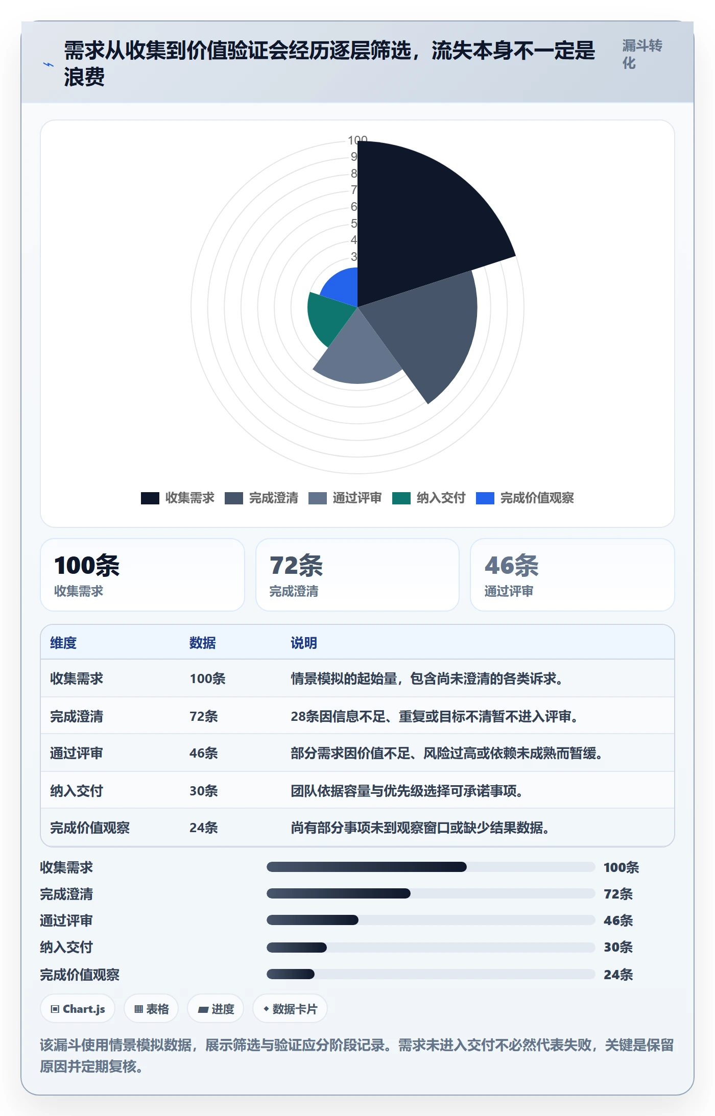 需求状态管理指南：研发团队如何做好需求管理，风险控制全流程
