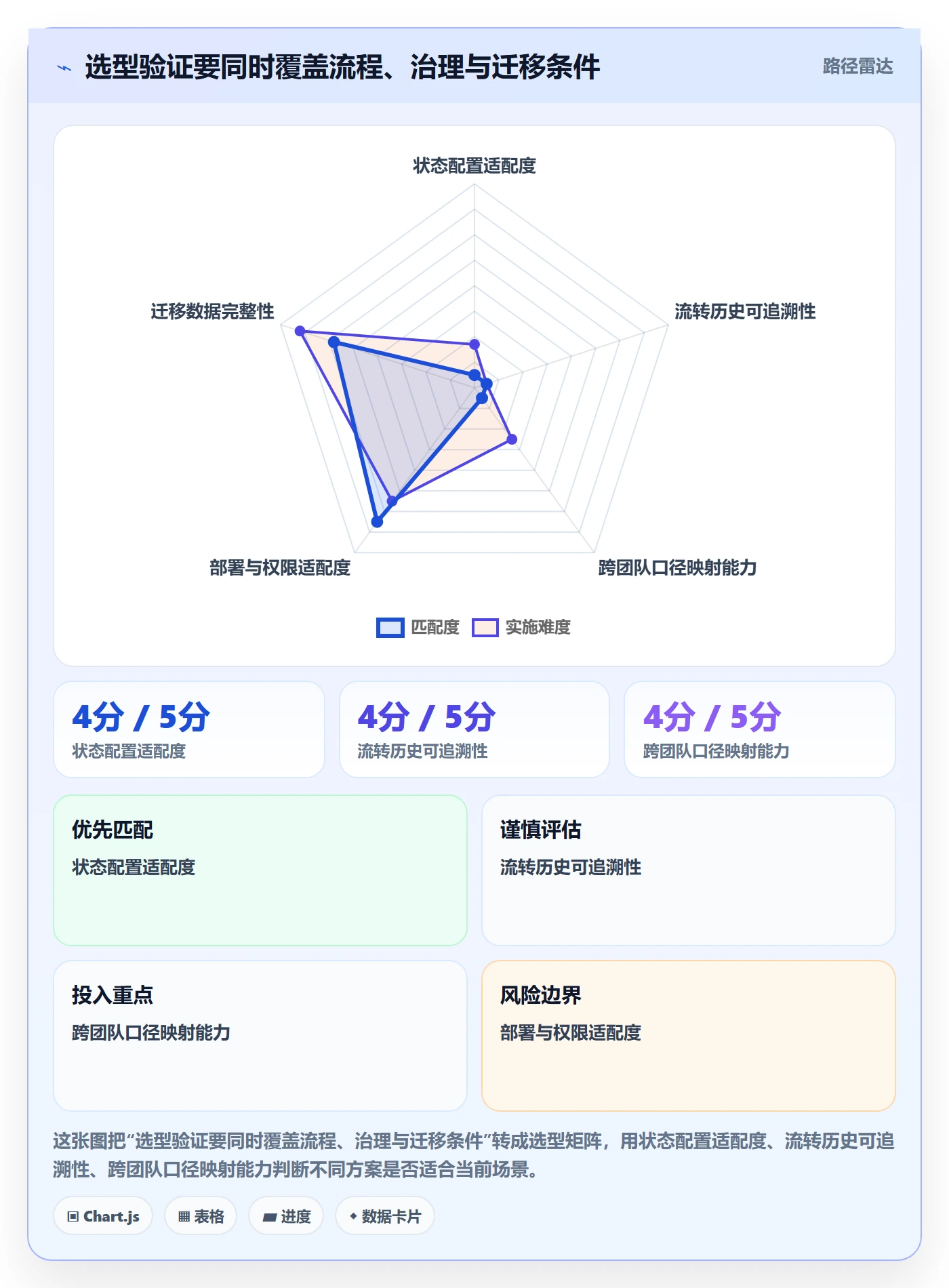 看板自定义状态教程:研发团队数据分析,避坑指南