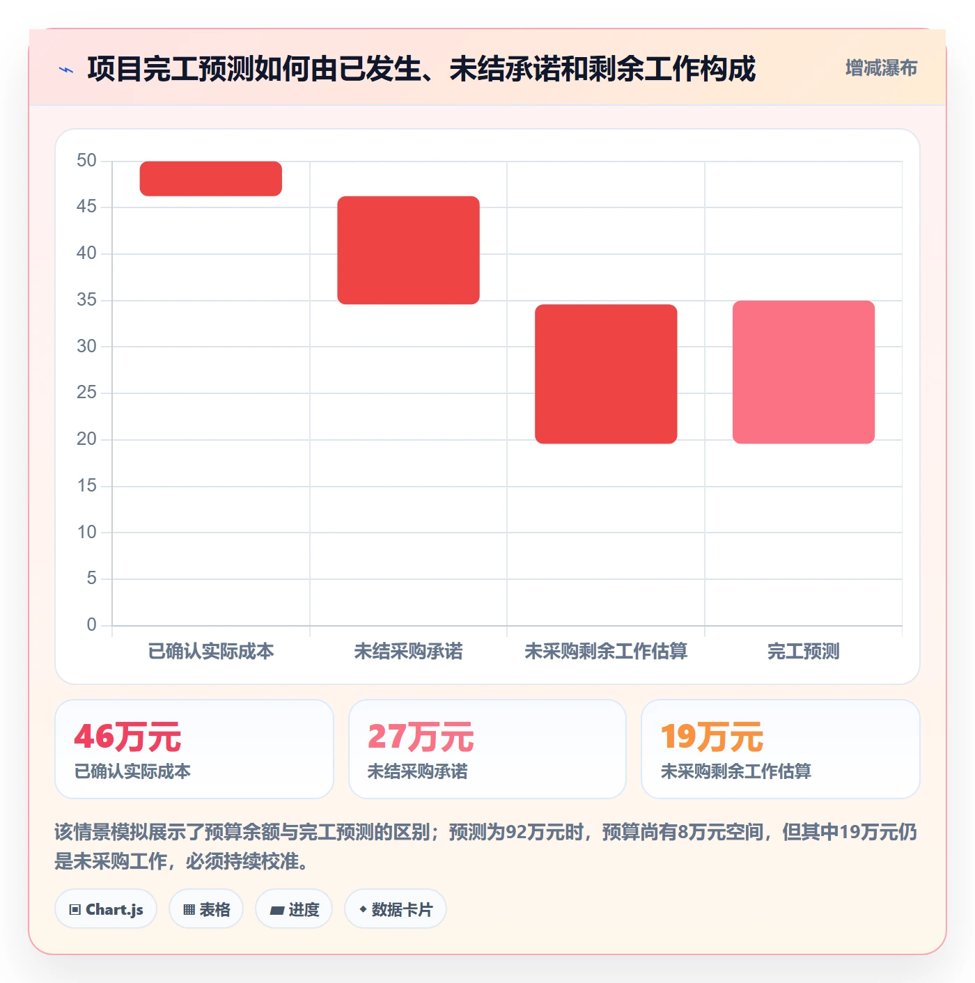 采购成本流程与规范：项目负责人成本管理入门指南关键指标