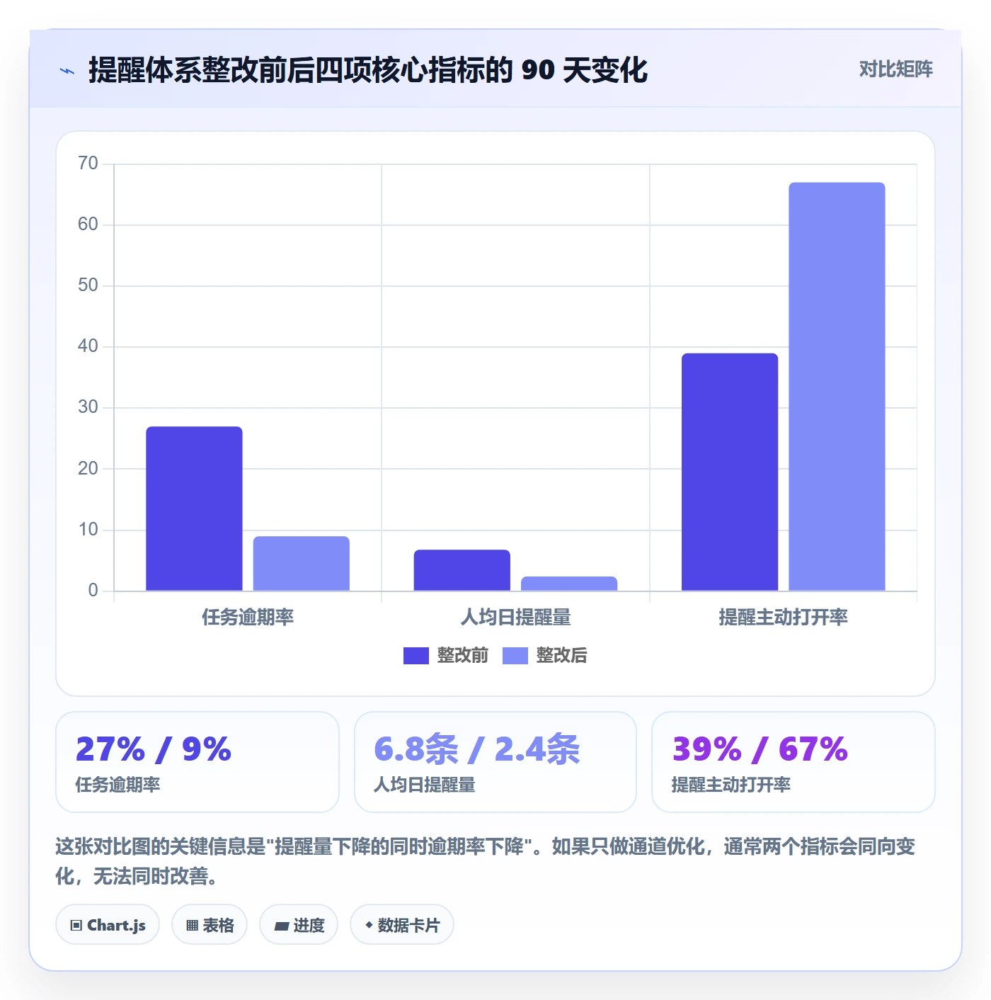 到期提醒管理方法大全:项目成员任务提醒效率提升落地清单