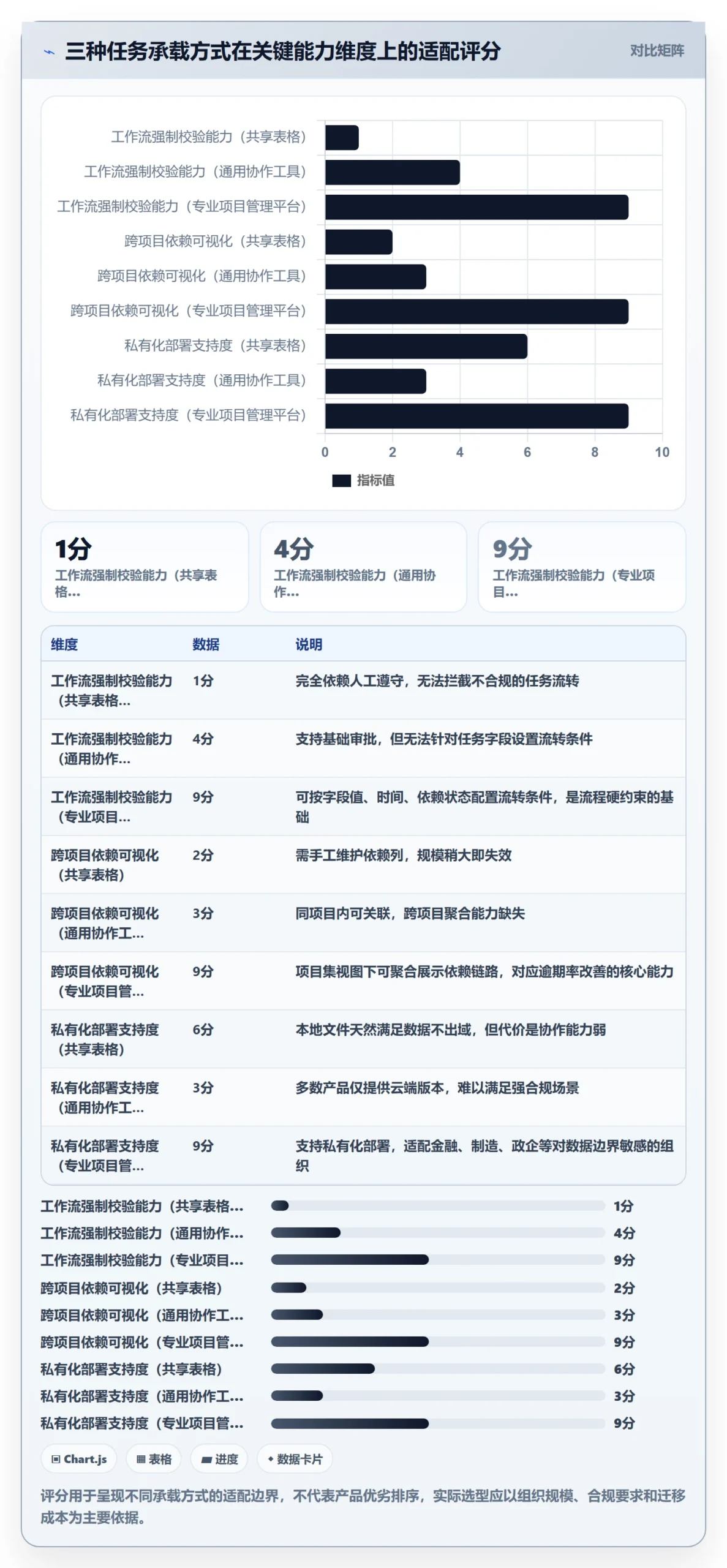 多人任务最佳实践：PMO任务分派实操方法，常见问题