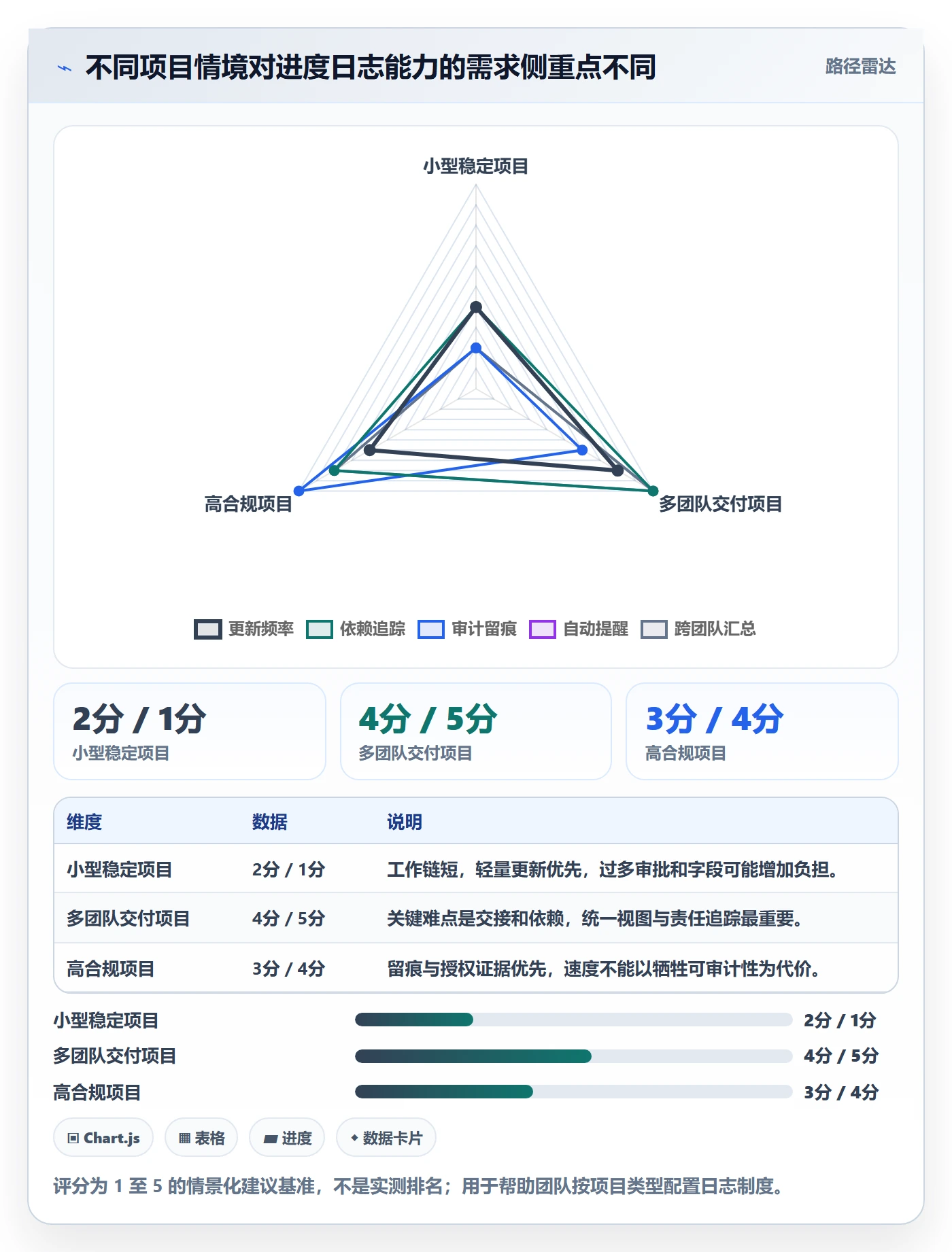 进度日志最佳实践:企业管理者进度跟踪效率提升,常见问题