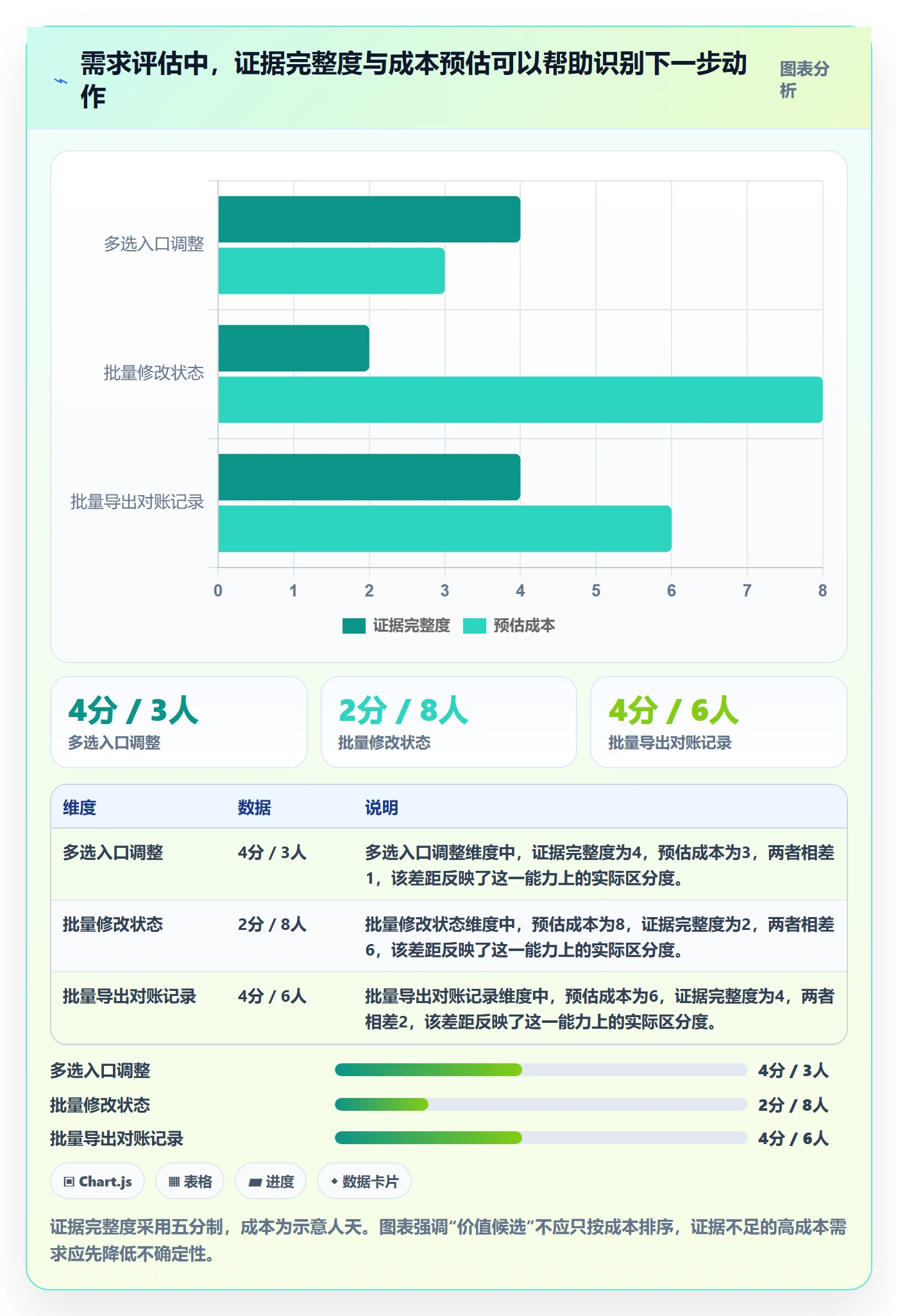 需求管理如何做好需求池?项目经理数据分析与操作步骤