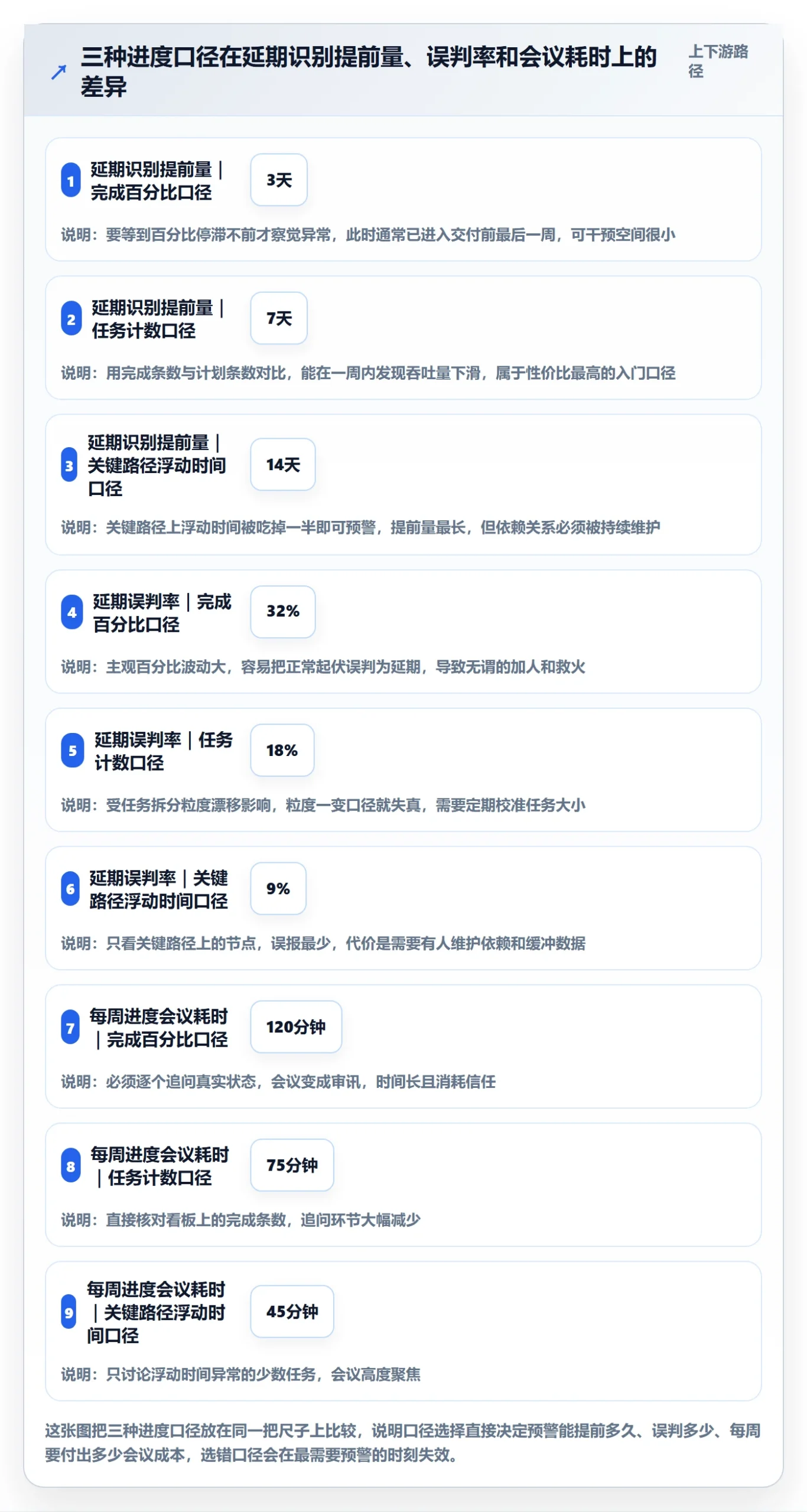 任务进度实操方法：项目负责人提升进度管理效率的最佳实践方法与模板