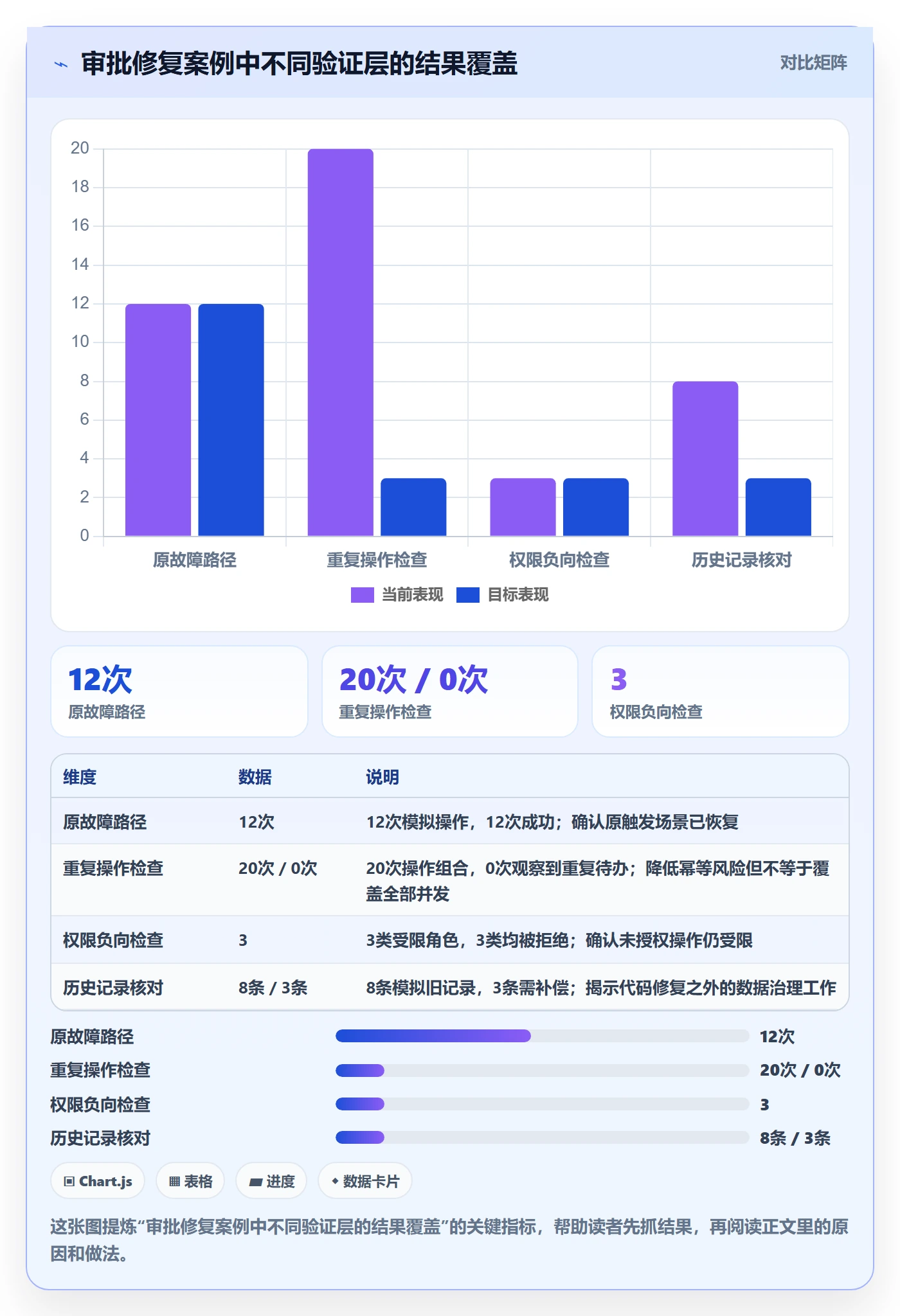 Bug / 缺陷验证全流程:实施团队实操方法与一文讲清