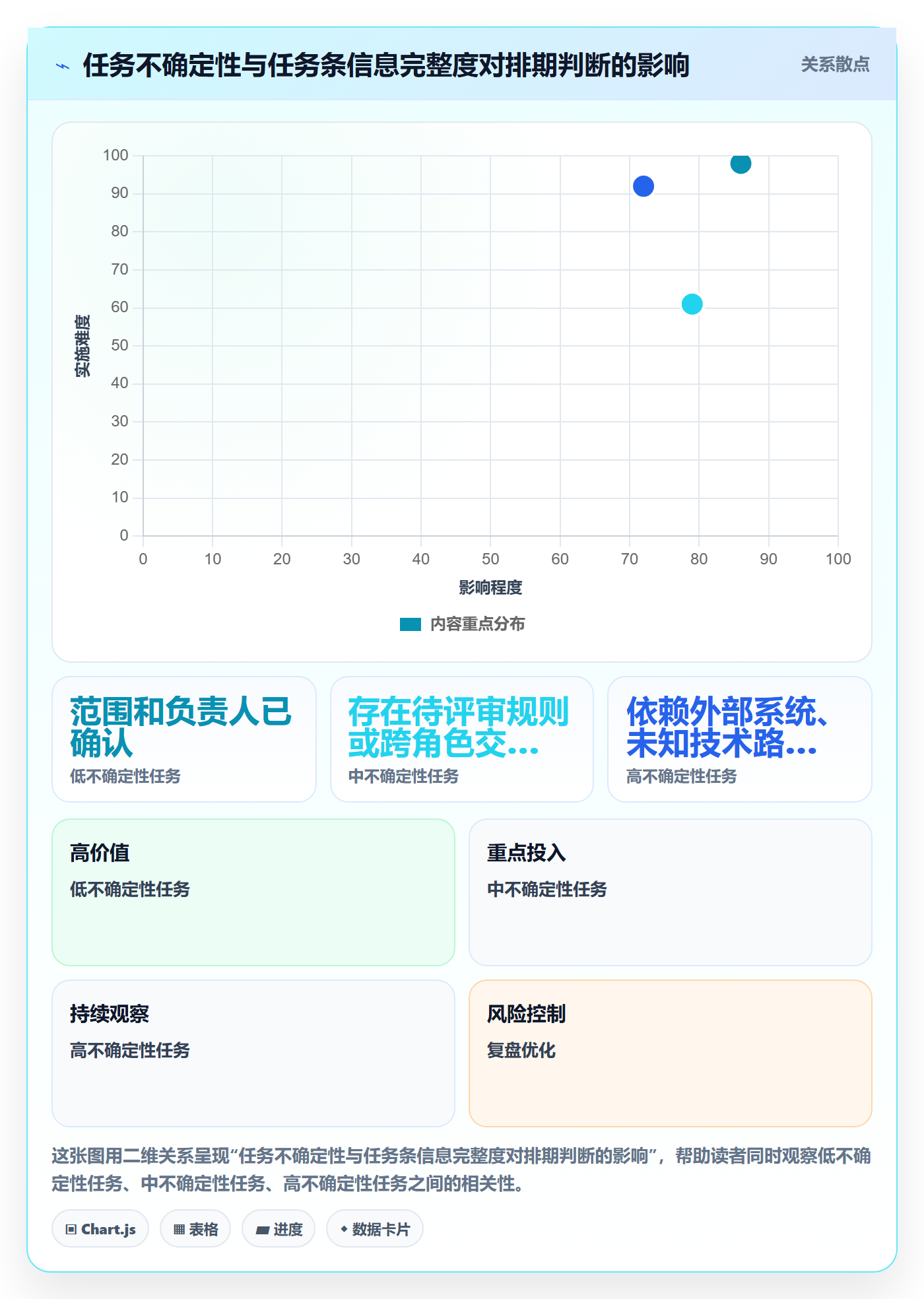 甘特图任务条教程:产品经理最佳实践,避坑指南
