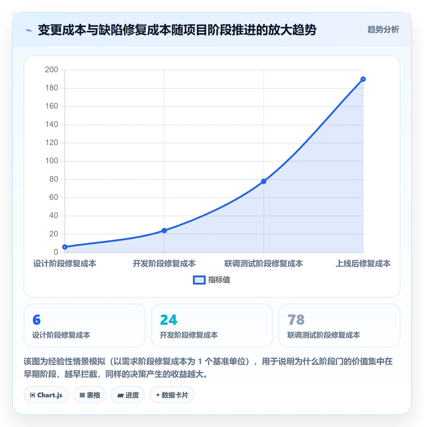 项目阶段阶段教程:项目负责人实操方法,避坑指南