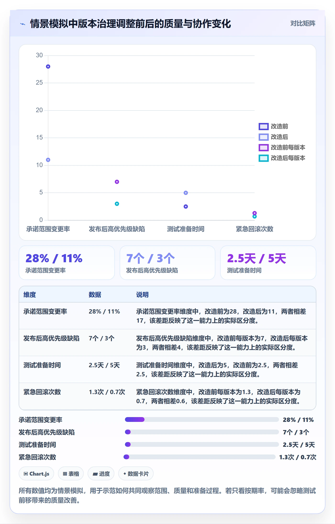 版本内容管理指南:管理层如何做好版本管理,最佳实践全流程