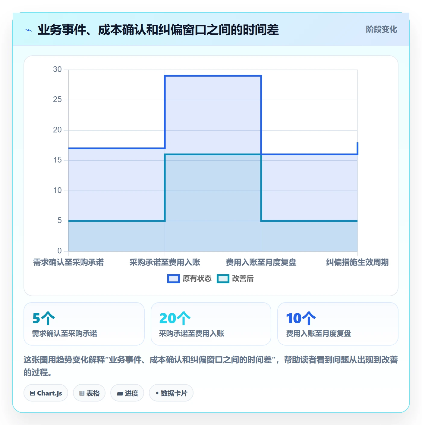 成本管理实际成本全流程:管理层协同管理与一文讲清