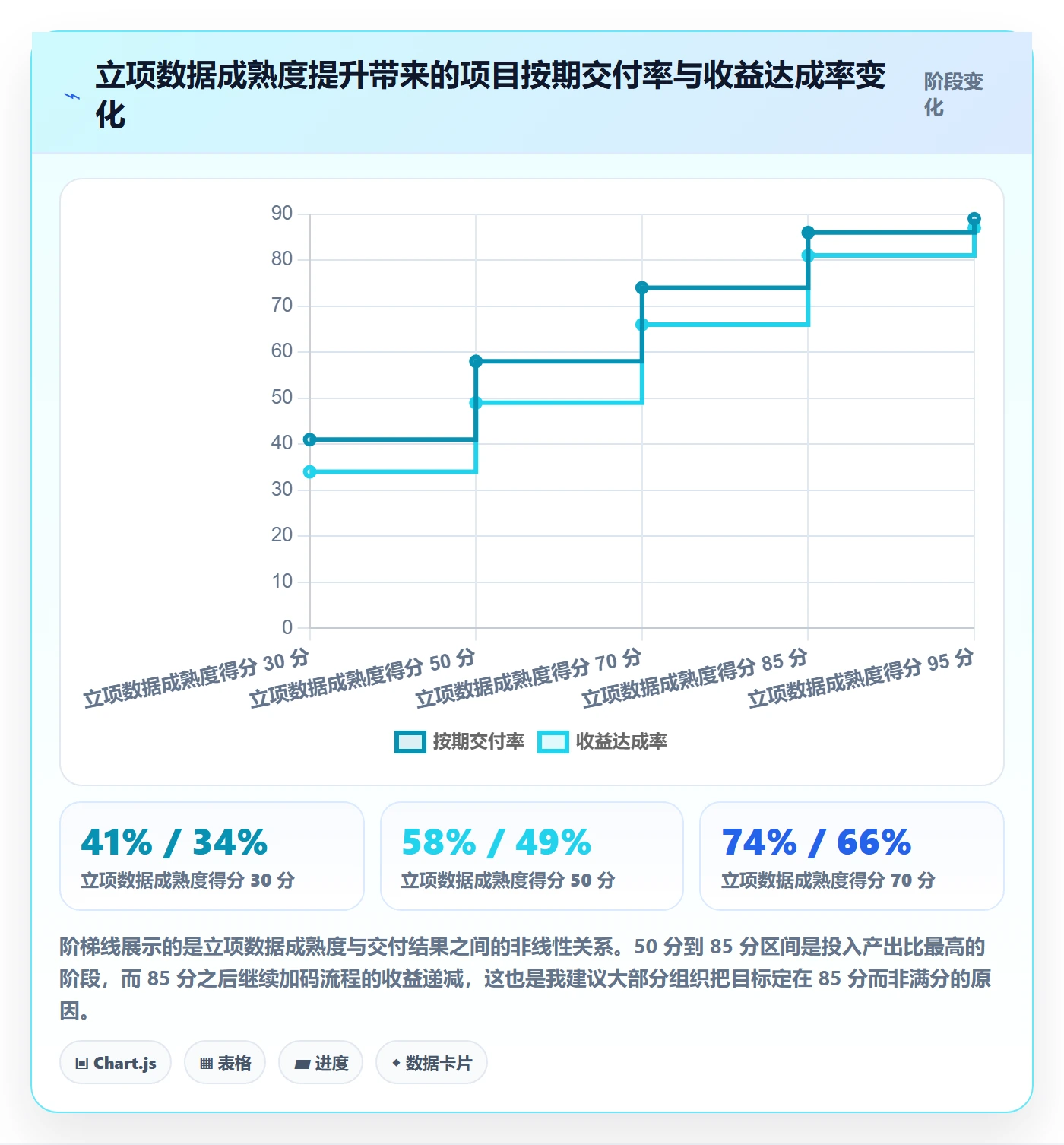 立项管理指南：项目经理如何做好项目立项，数据分析全流程