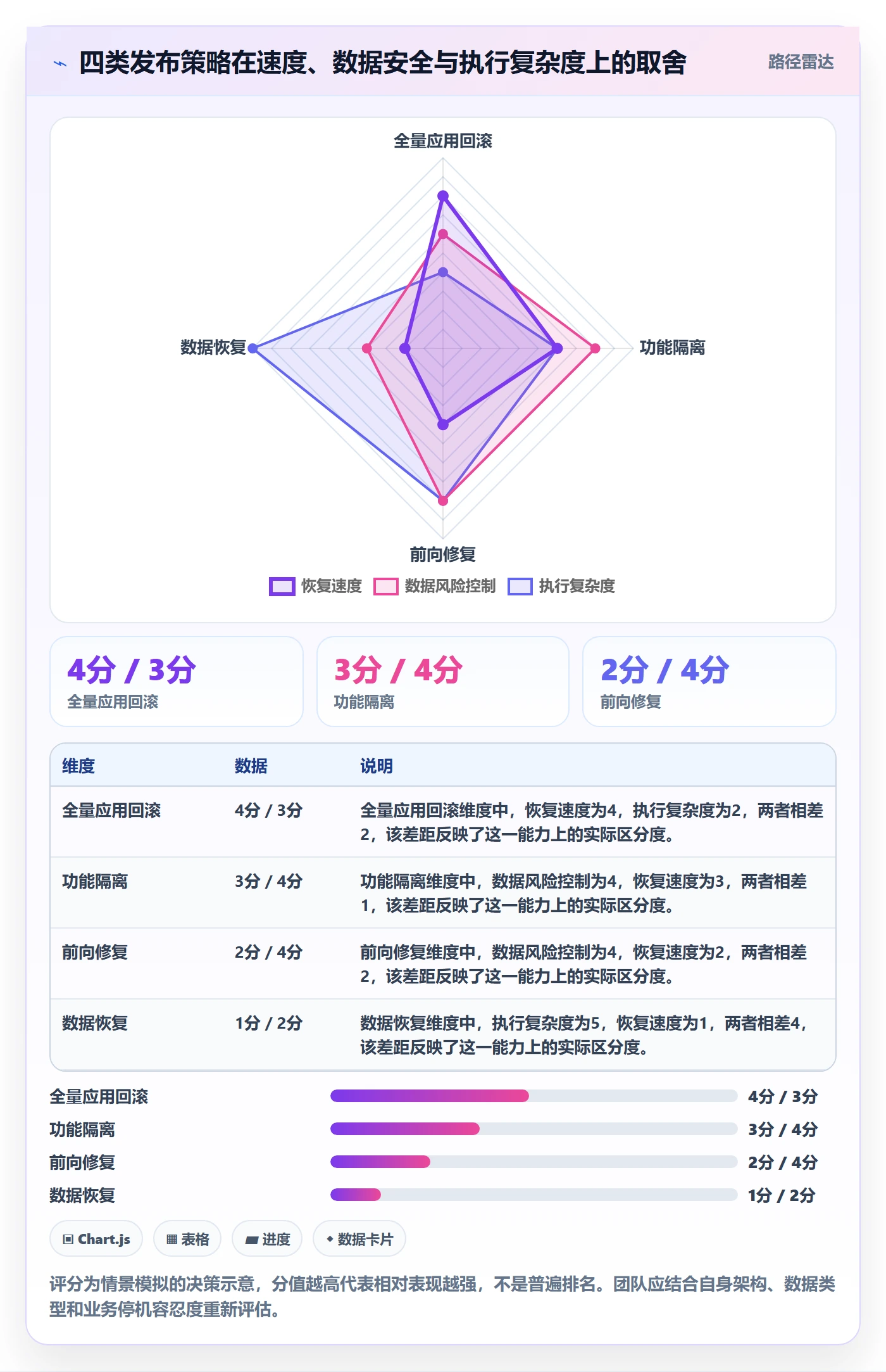 发布管理回滚全流程：实施团队数据分析与一文讲清