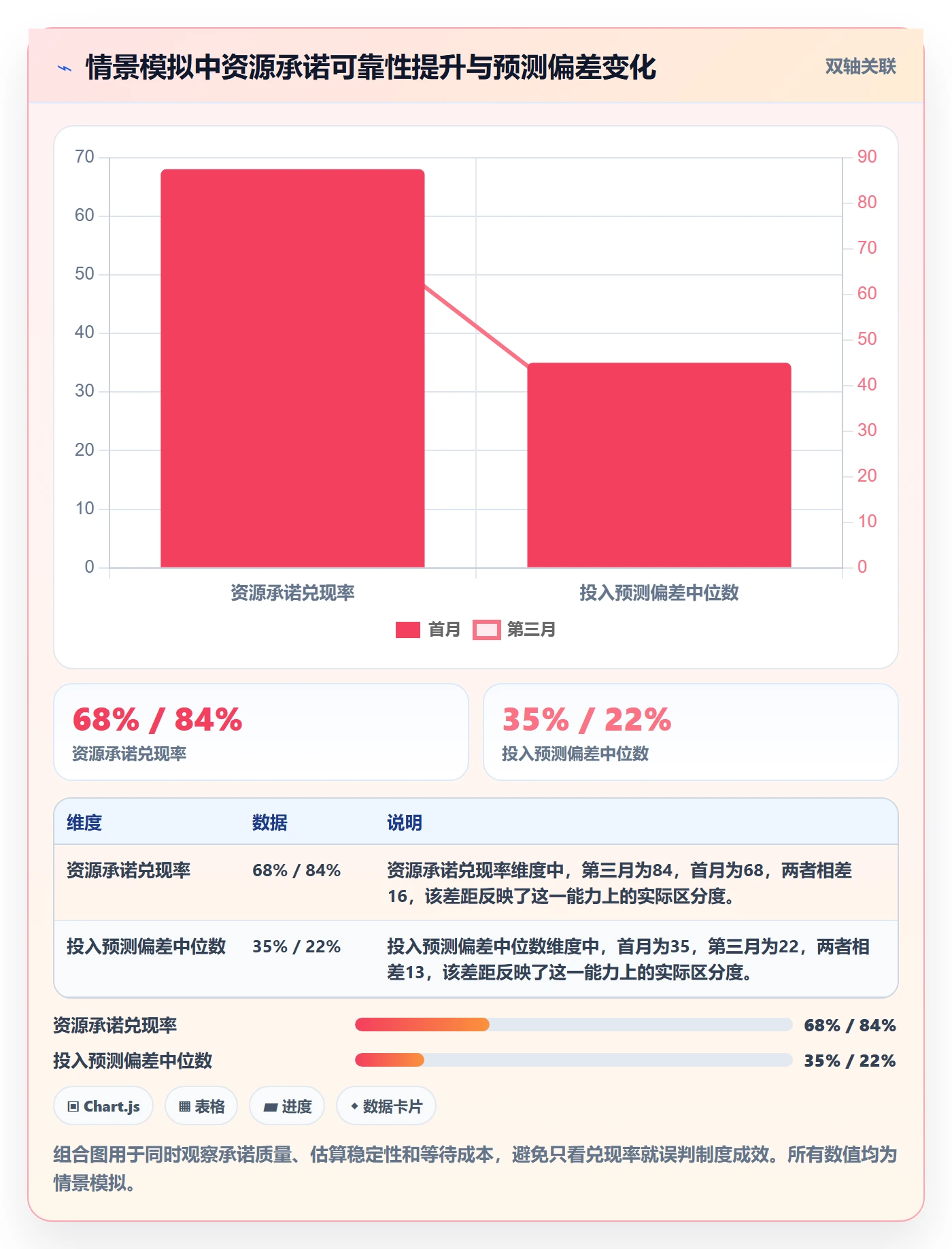 资源负载如何做好空闲资源?项目负责人制度设计与操作步骤