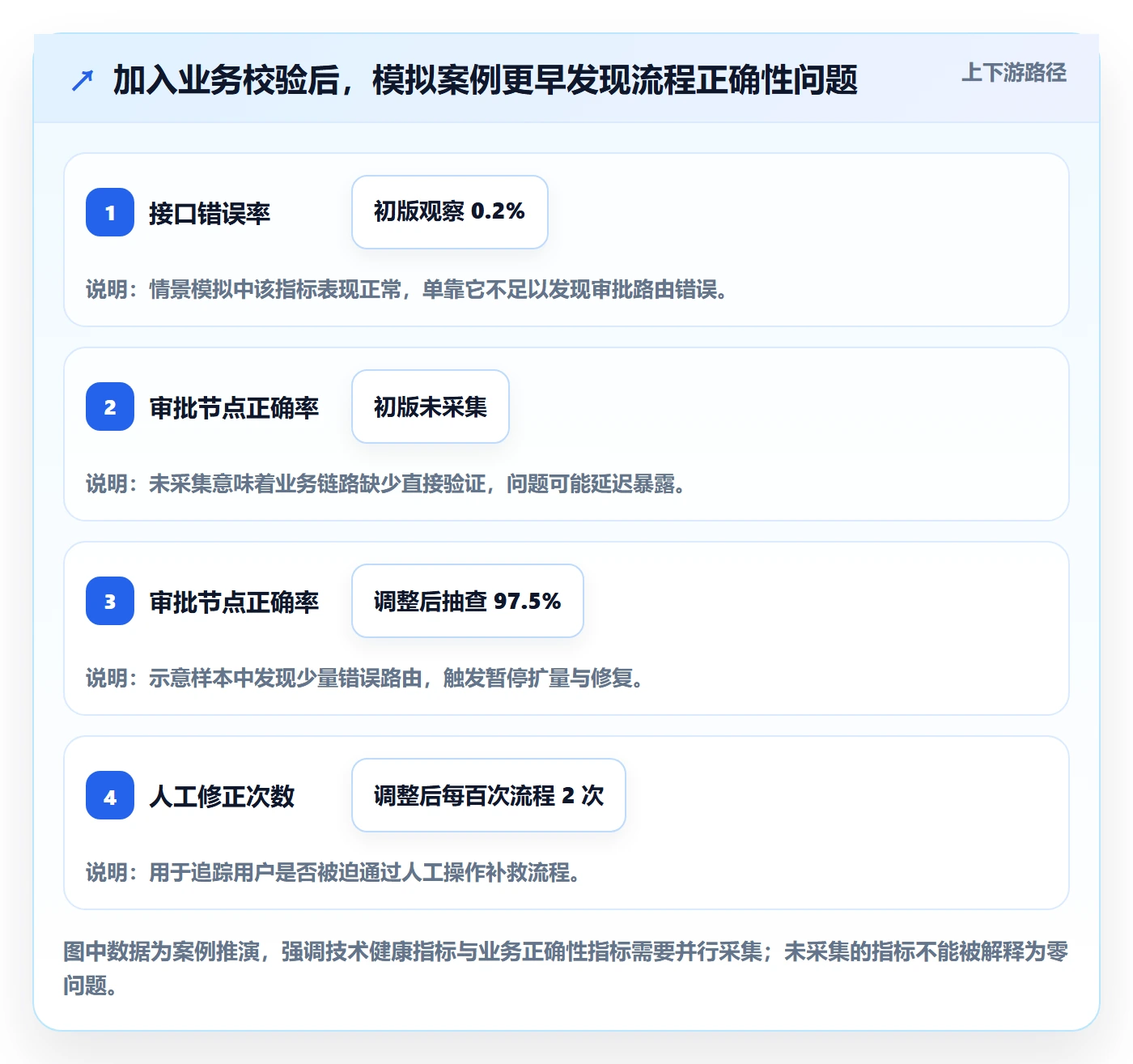 灰度发布管理方法大全：项目经理发布管理实操方法落地清单