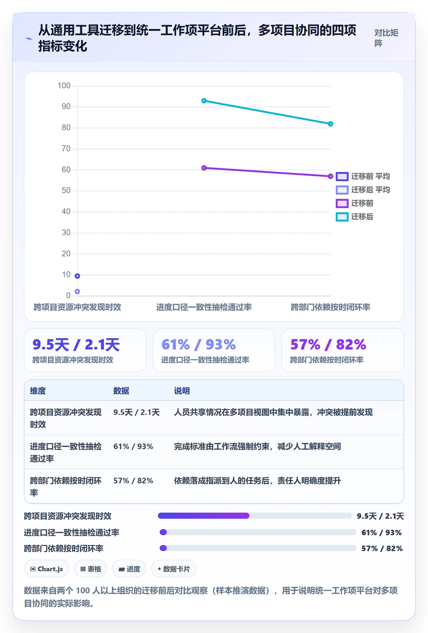 进度跟踪每日进展教程：项目经理协同管理，避坑指南