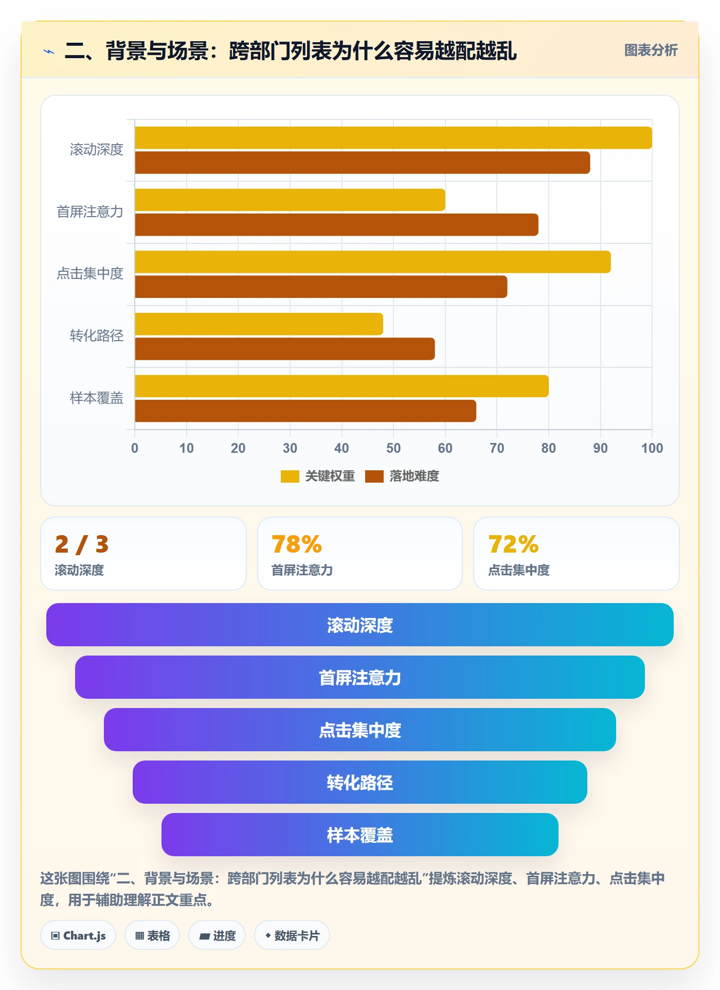 二、背景与场景:跨部门列表为什么容易越配越乱