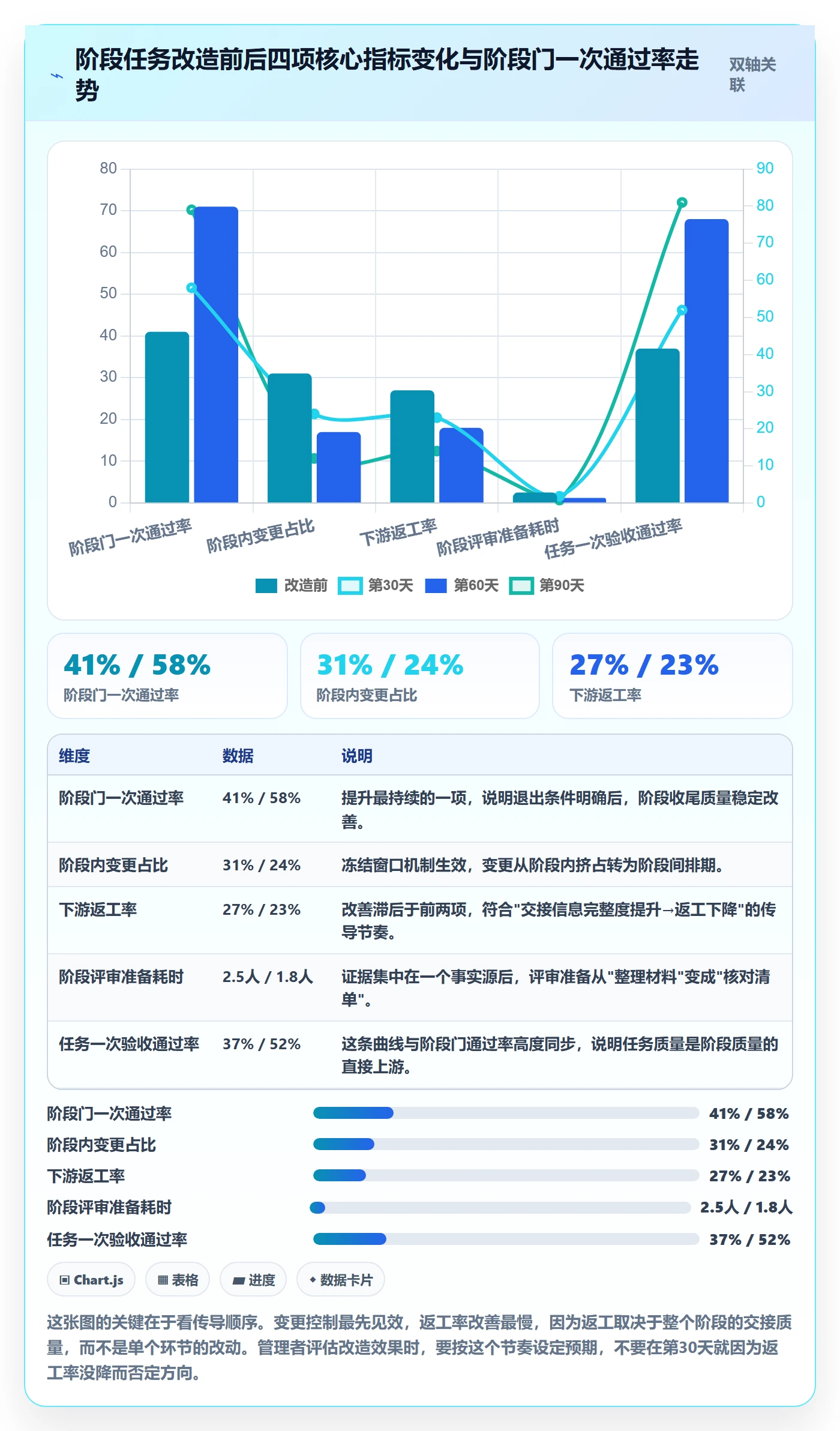 项目阶段如何做好阶段任务？企业管理者实操方法与操作步骤