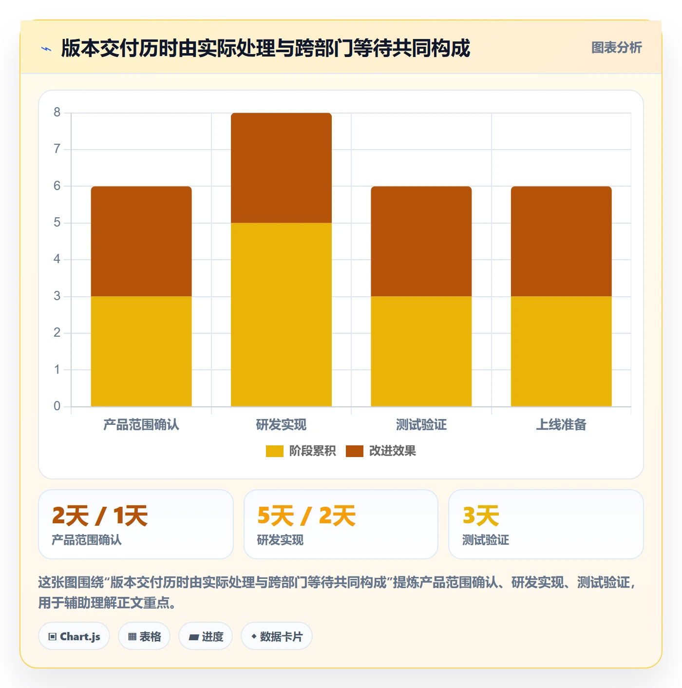 版本发布时间最佳实践:跨部门团队版本管理效率提升,常见问题