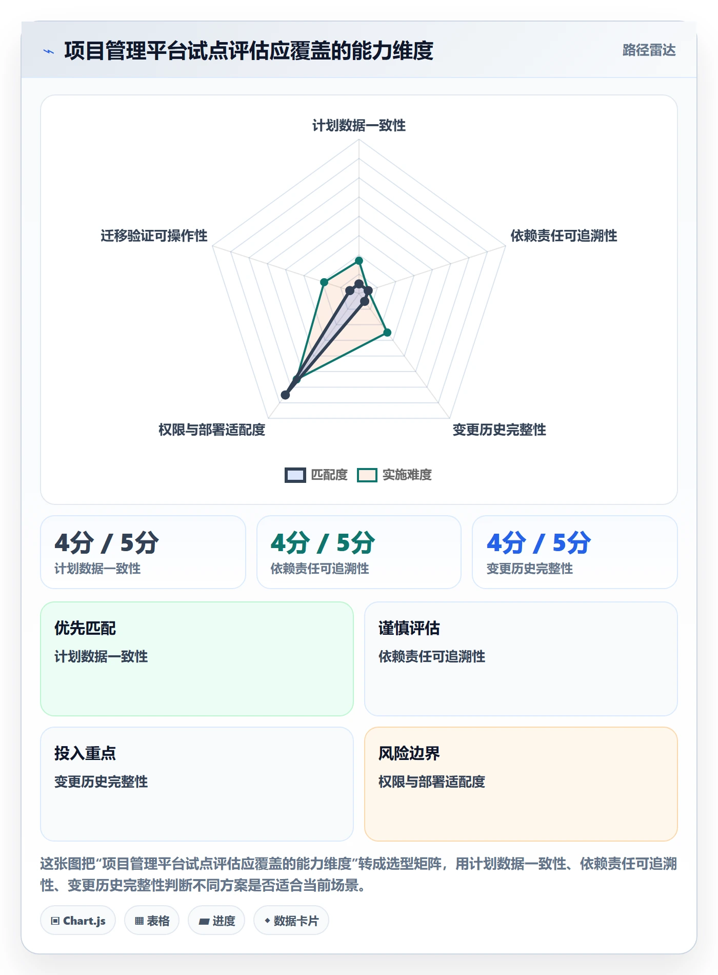 甘特图最佳实践:管理层甘特图落地方案,常见问题