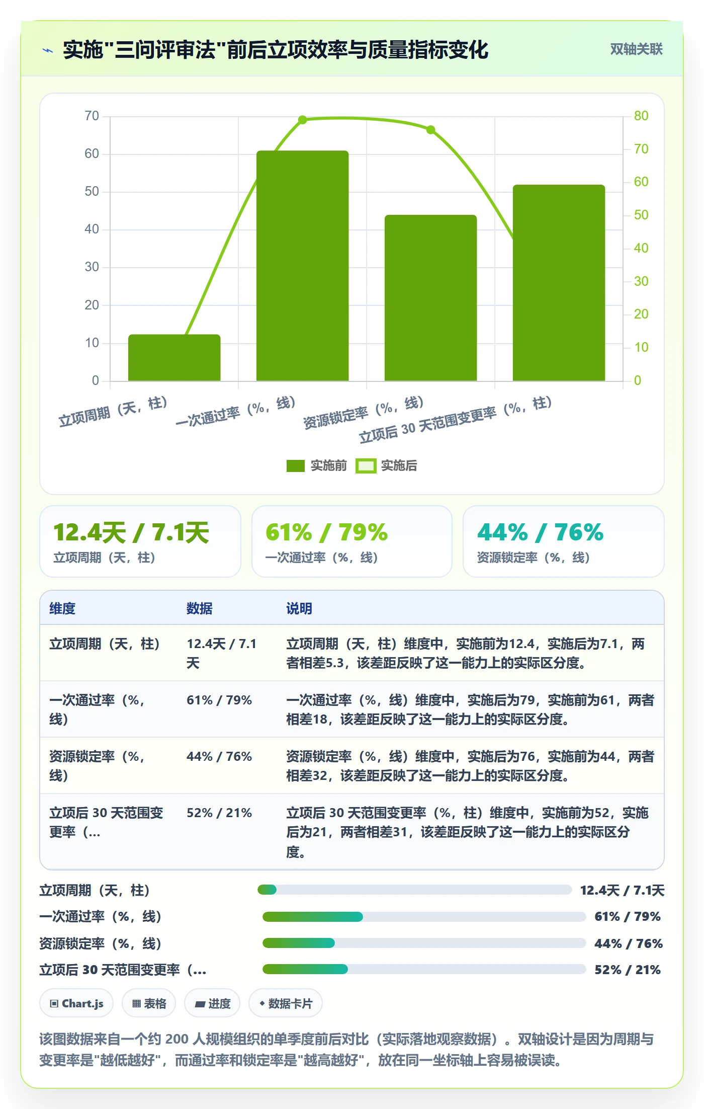 立项流程与规范:跨部门团队项目立项落地方案关键指标