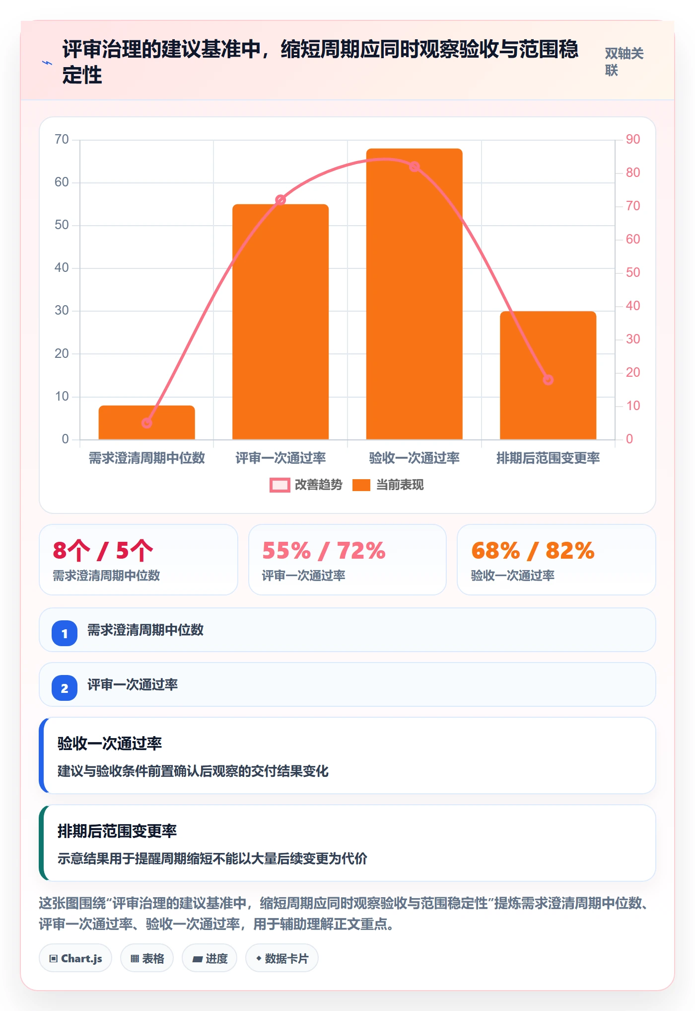 需求评审流程与规范:跨部门团队需求管理协同管理关键指标