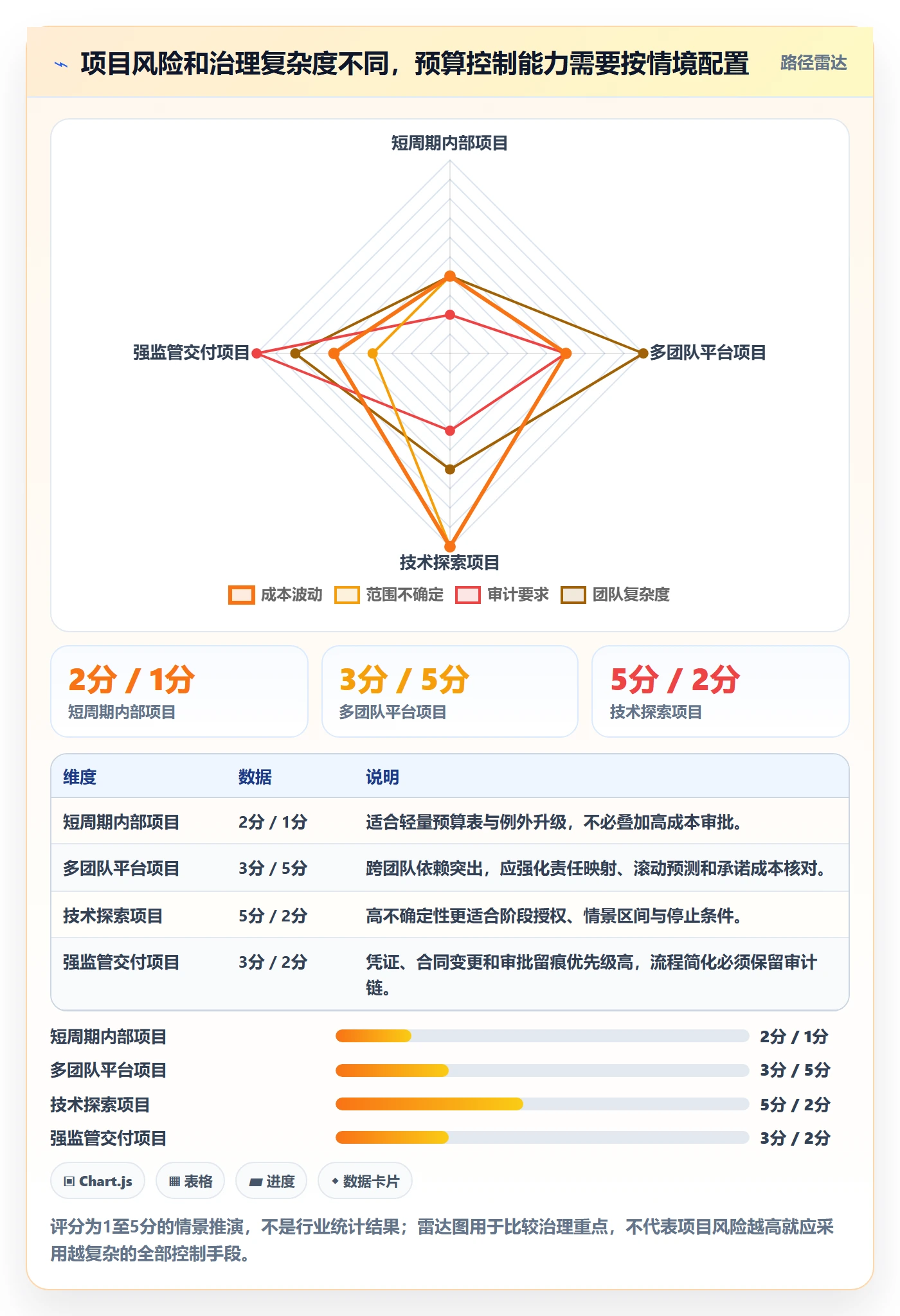 项目预算管理方法大全:PMO预算管理实操方法落地清单