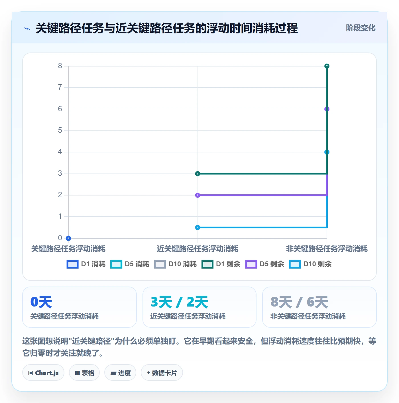 任务依赖如何做好关键路径？研发团队落地方案与操作步骤