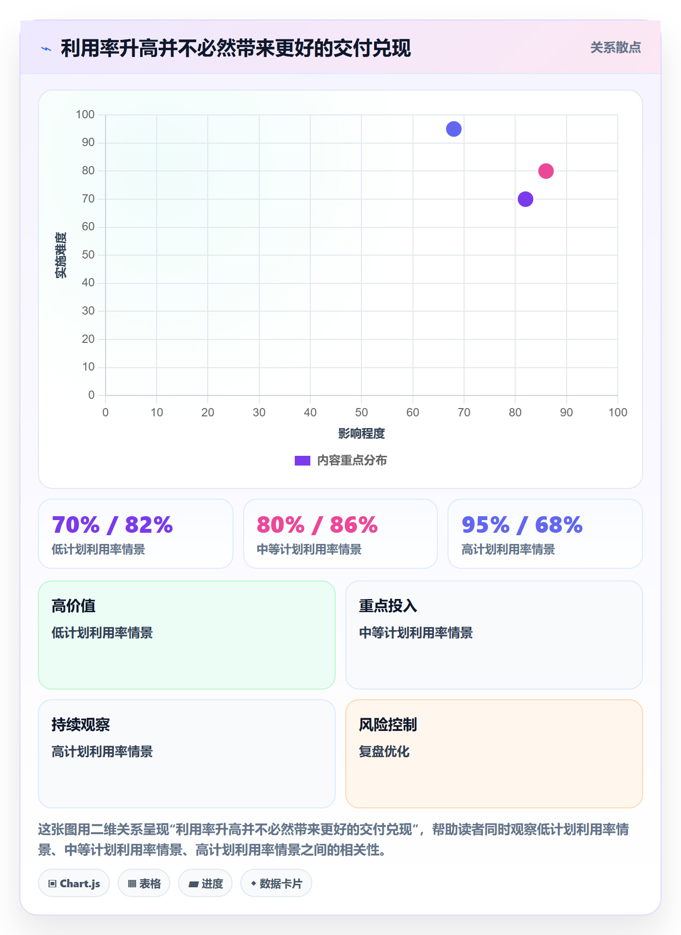 资源占用管理指南:研发团队如何做好资源管理,效率提升全流程